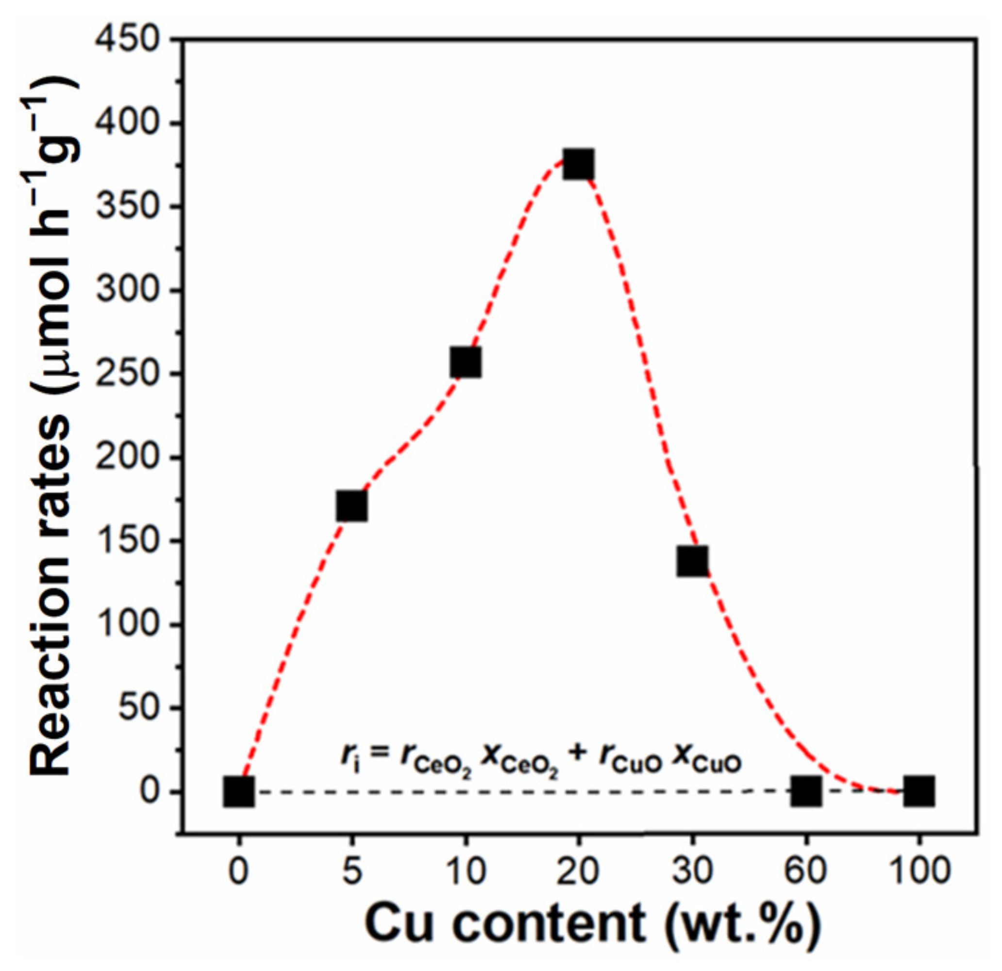 Catalysts 12 00364 g010