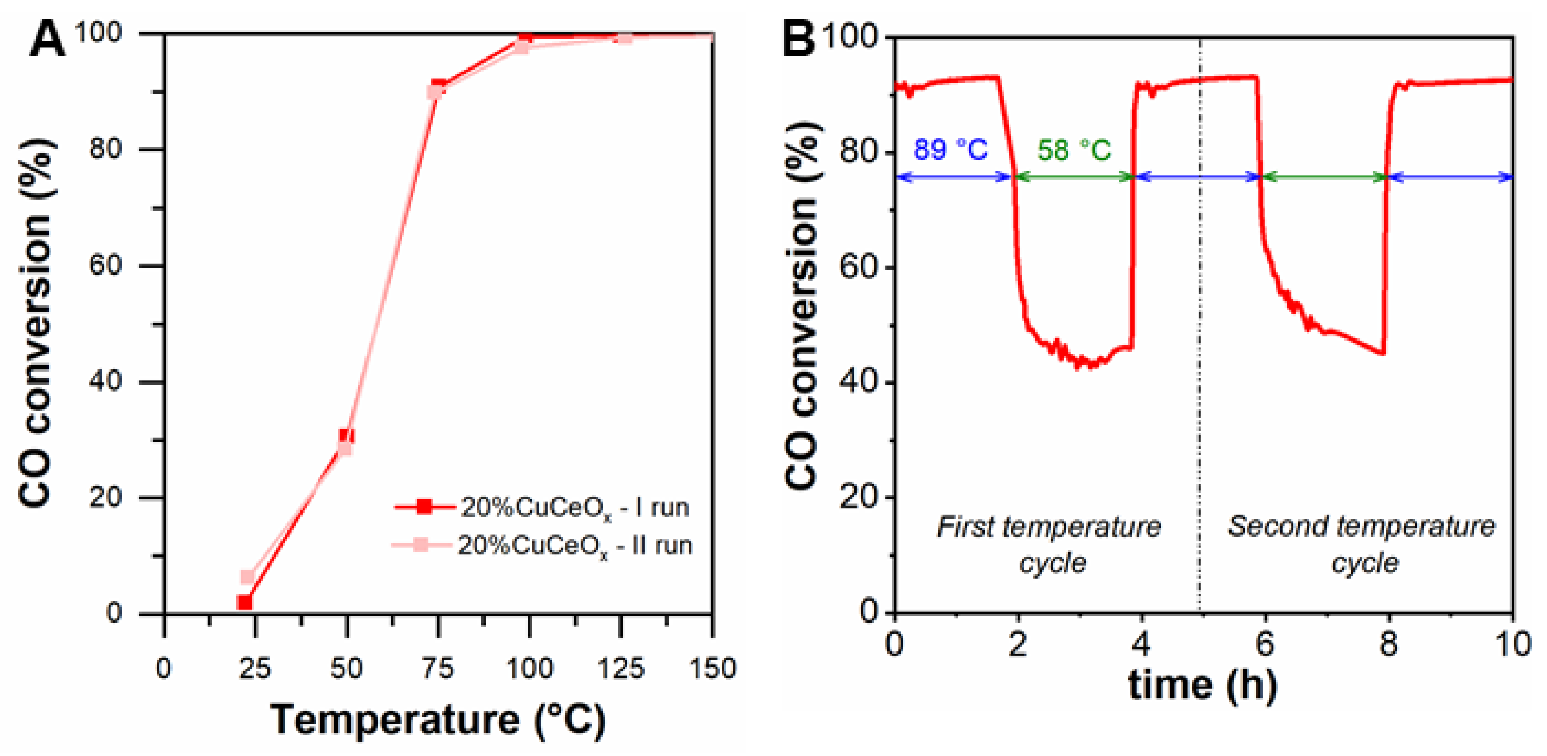 Catalysts 12 00364 g011