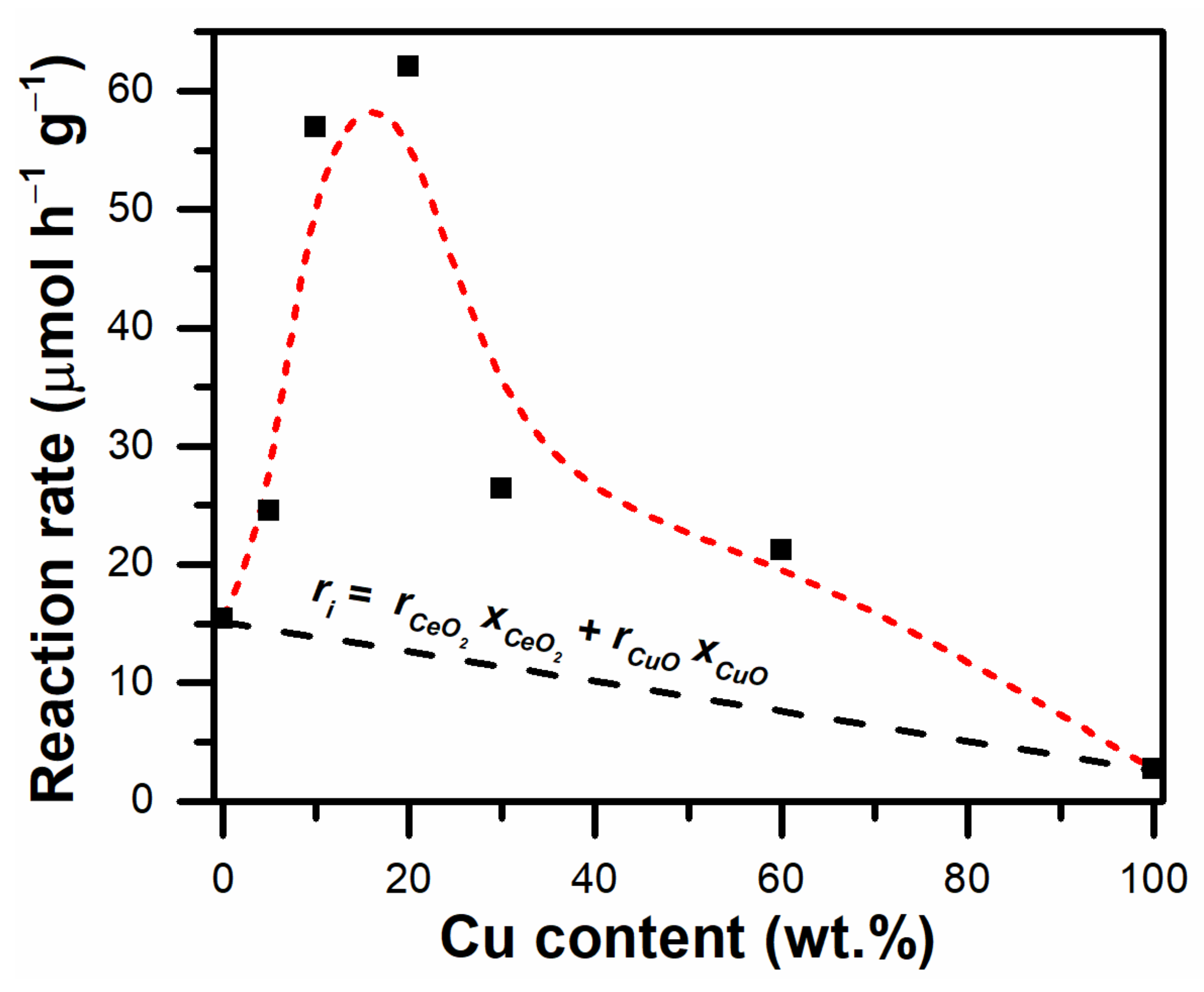 Catalysts 12 00364 g013