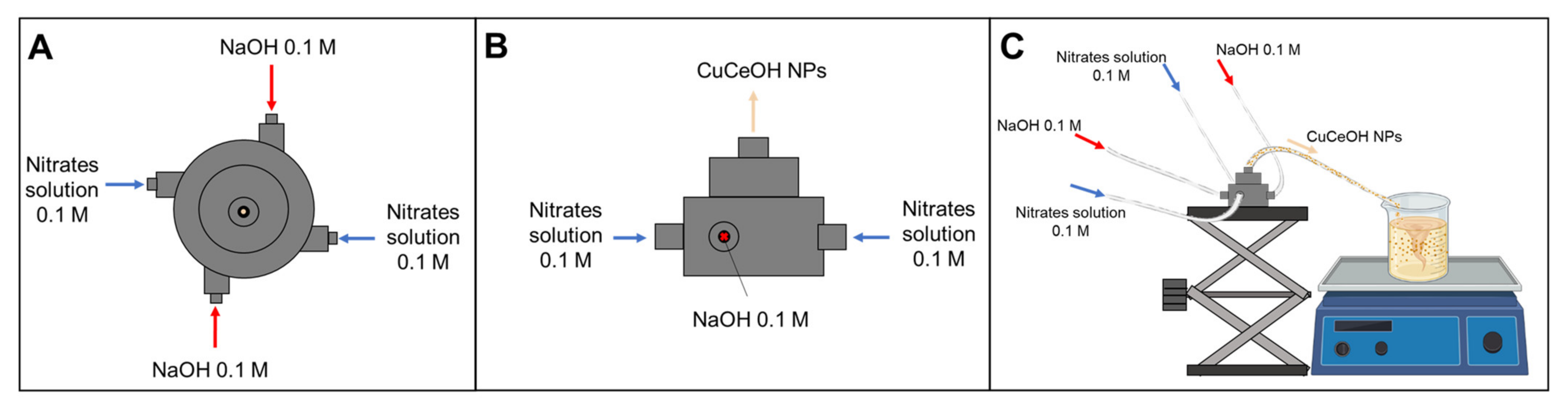 Catalysts 12 00364 sch001