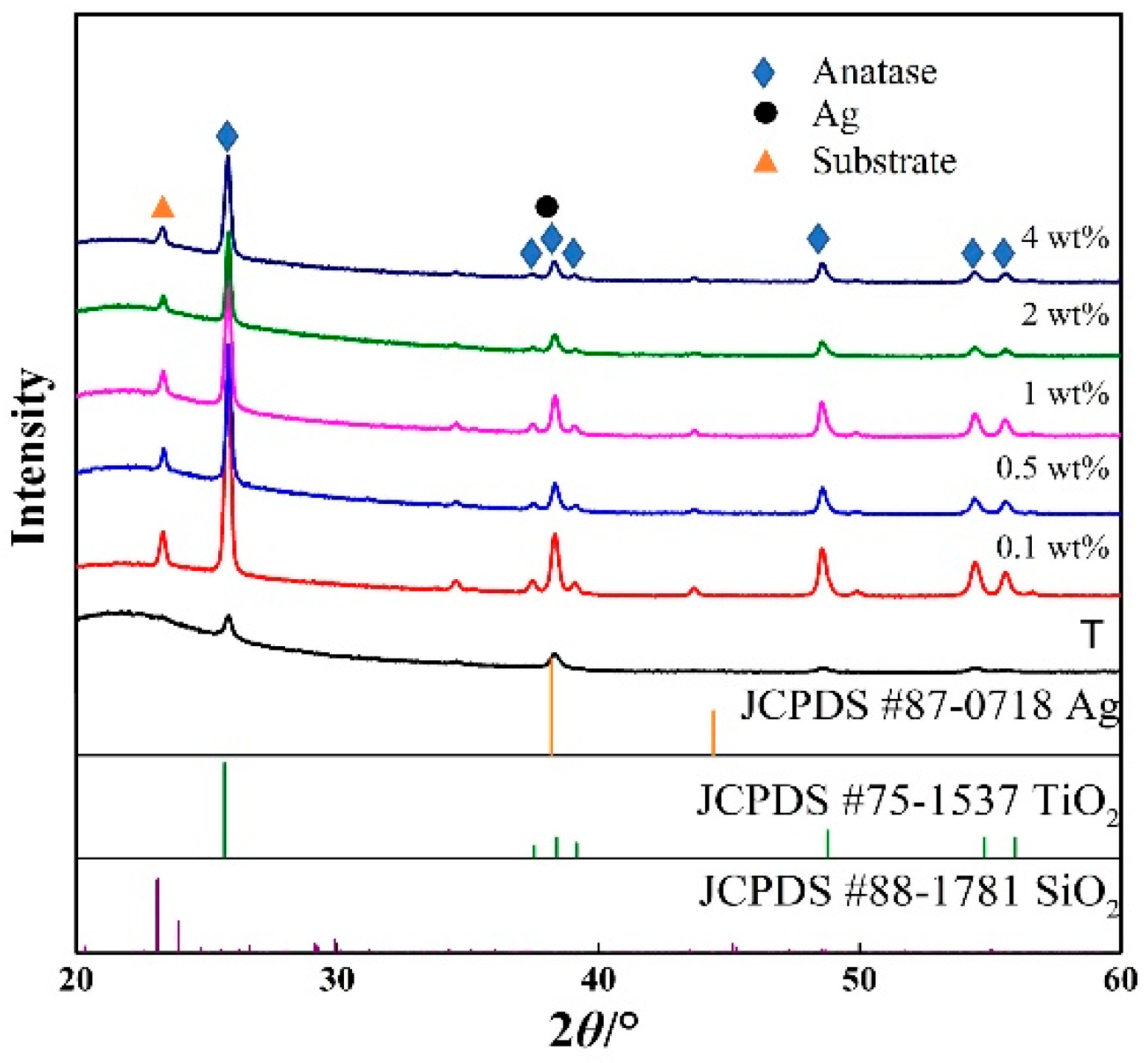 Catalysts 12 00365 g002