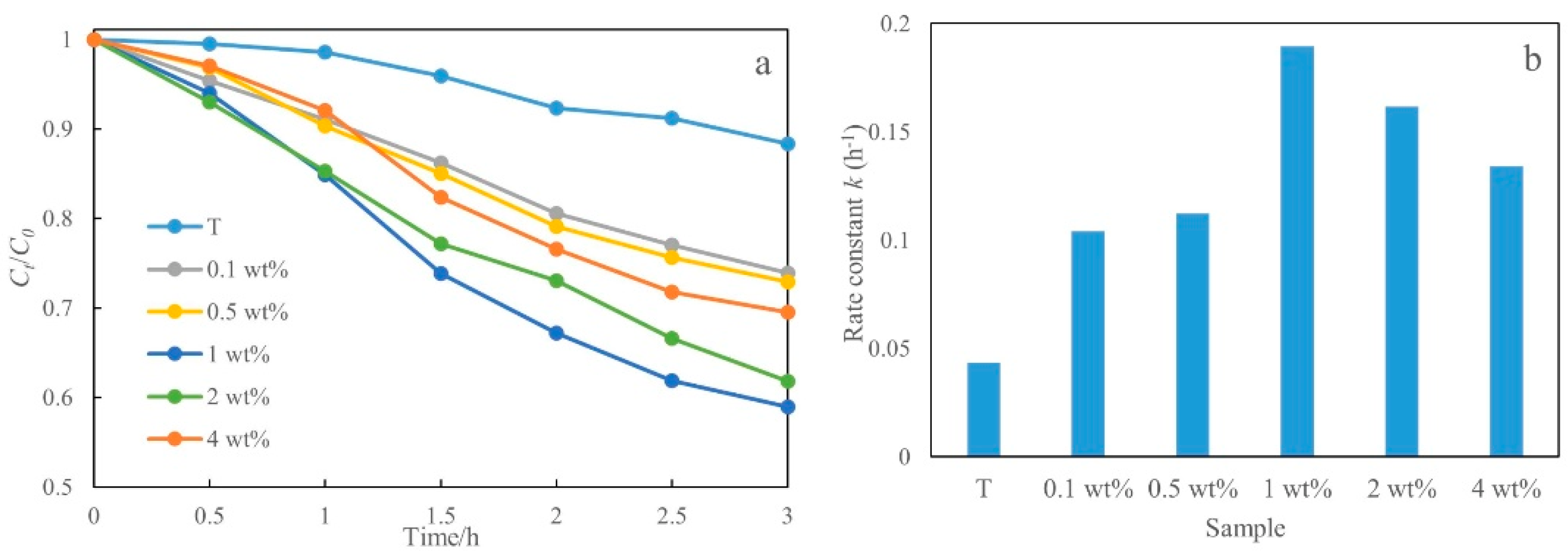 Catalysts 12 00365 g006