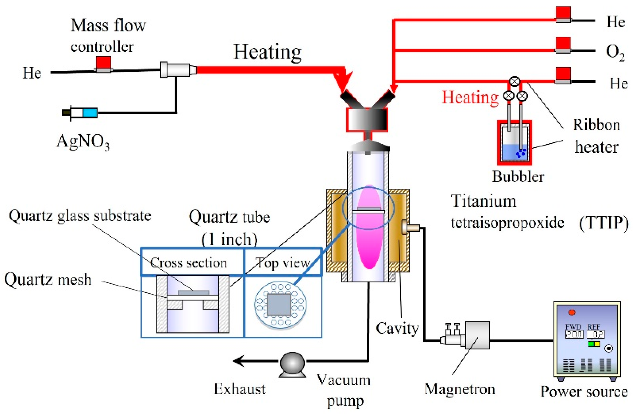 Catalysts 12 00365 g007