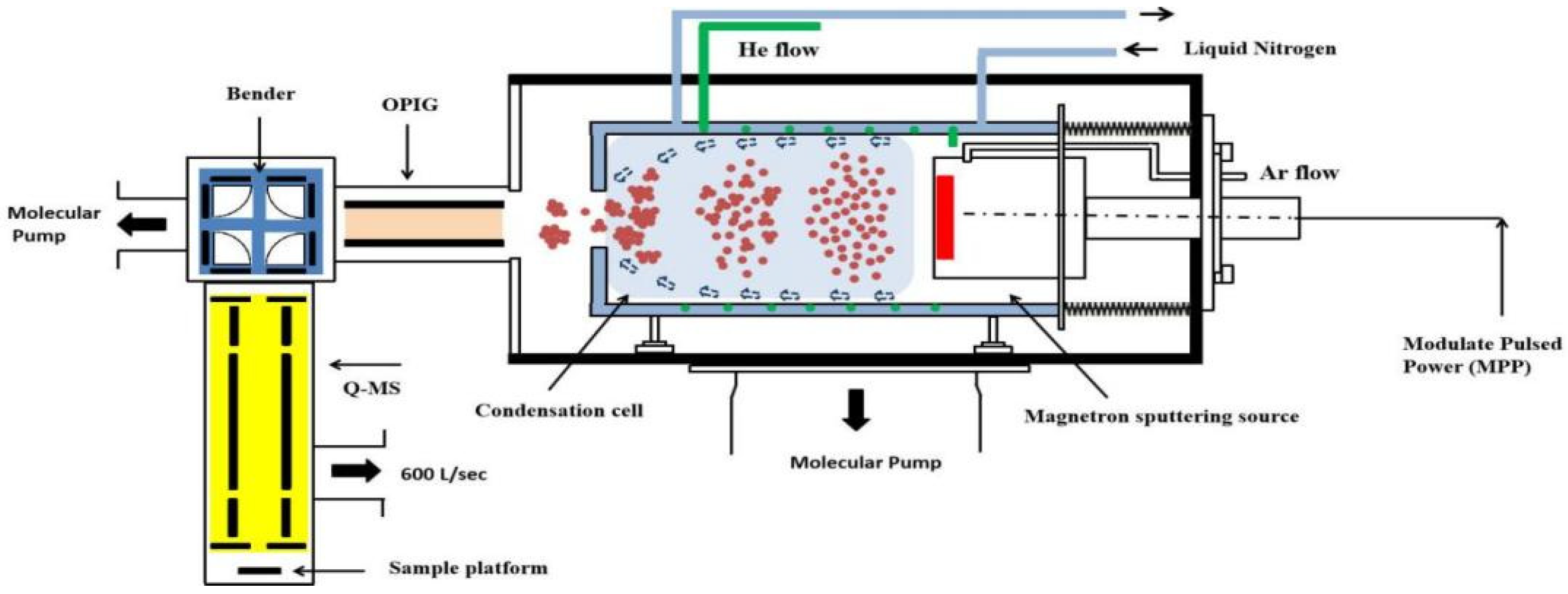 Catalysts 12 00367 g001