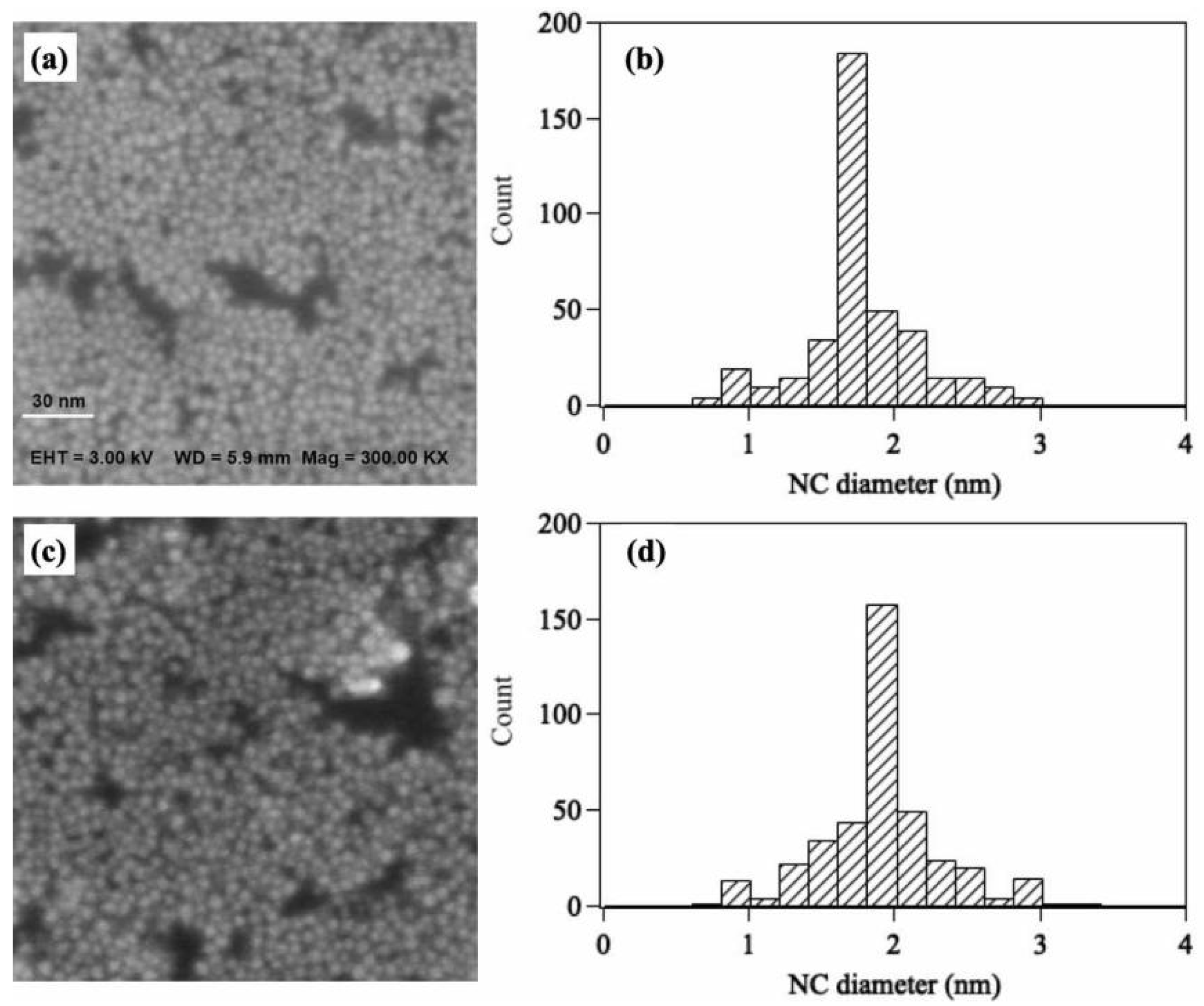 Catalysts 12 00367 g003