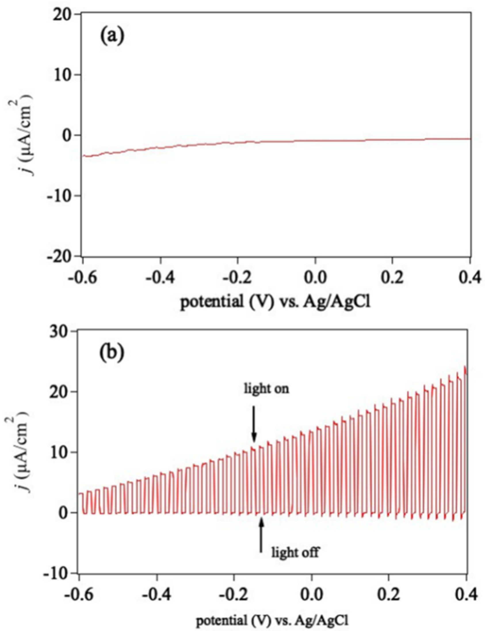 Catalysts 12 00367 g004