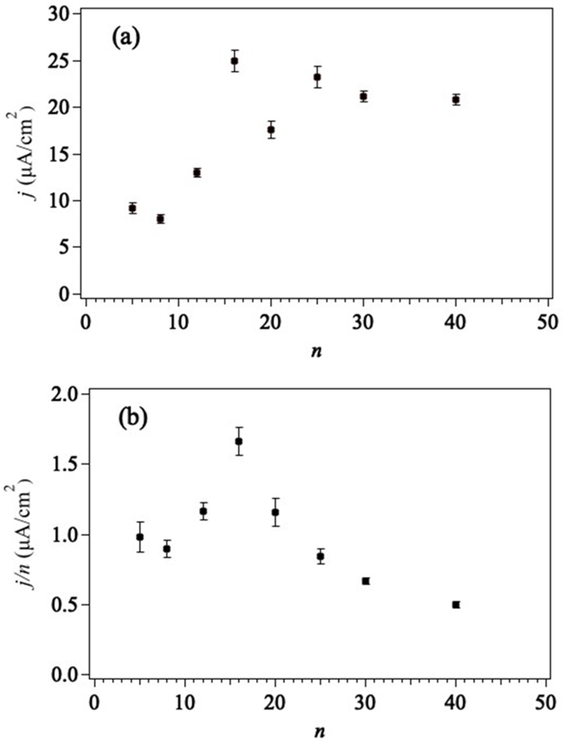 Catalysts 12 00367 g005
