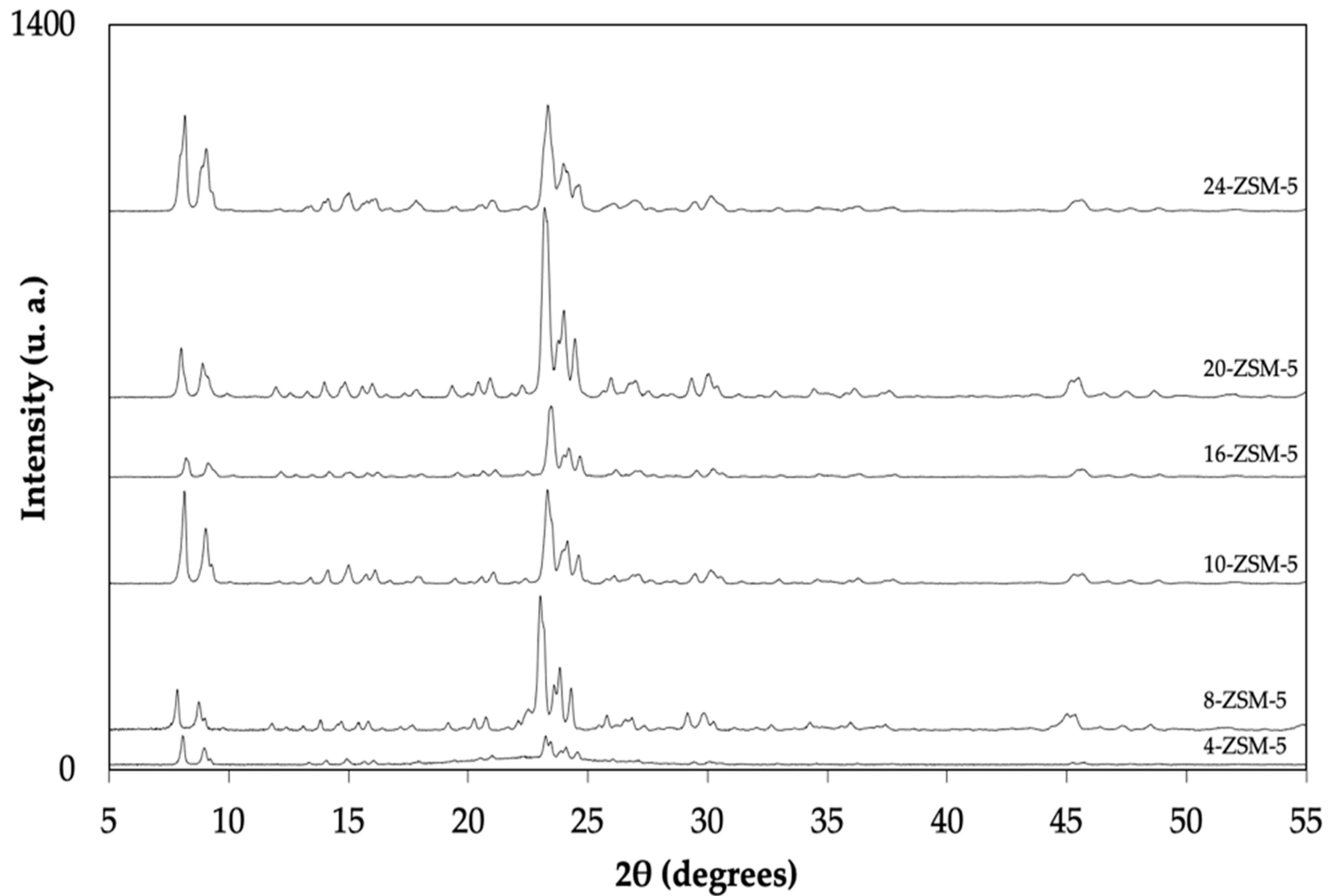 Catalysts 12 00368 g001 Catalysts 12 00368 g001