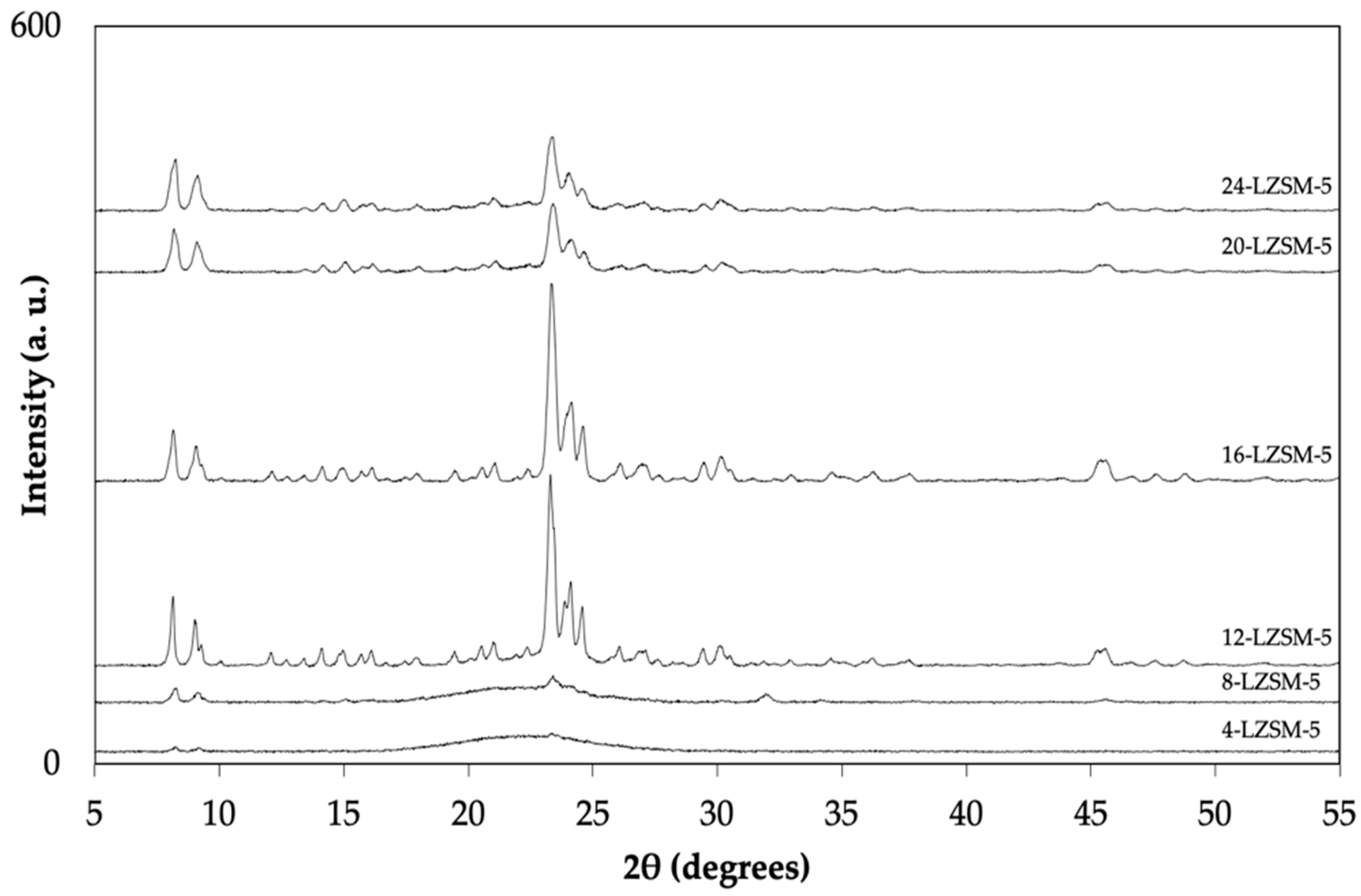 Catalysts 12 00368 g002 Catalysts 12 00368 g002