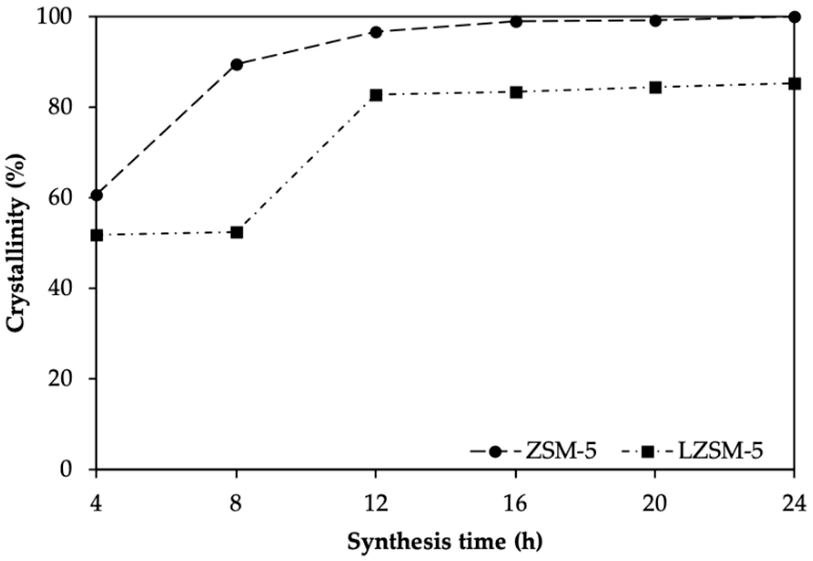 Catalysts 12 00368 g003 Catalysts 12 00368 g003