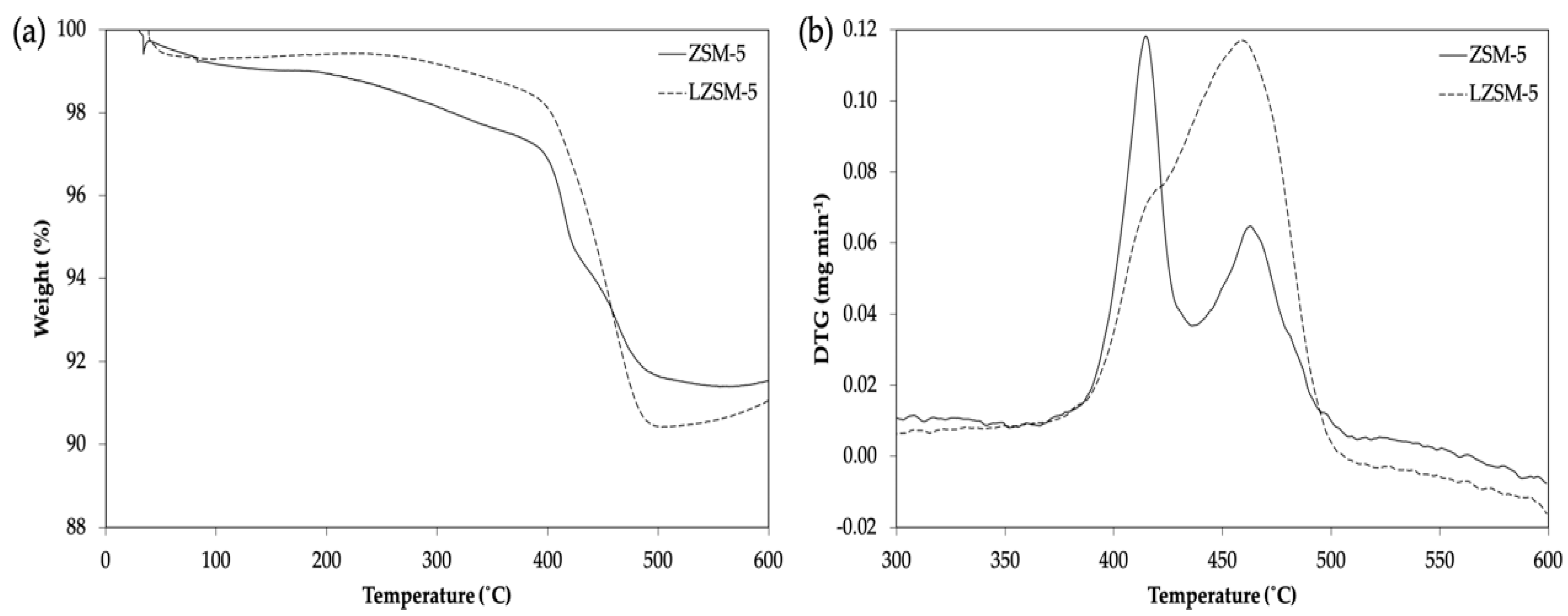 Catalysts 12 00368 g005 Catalysts 12 00368 g005