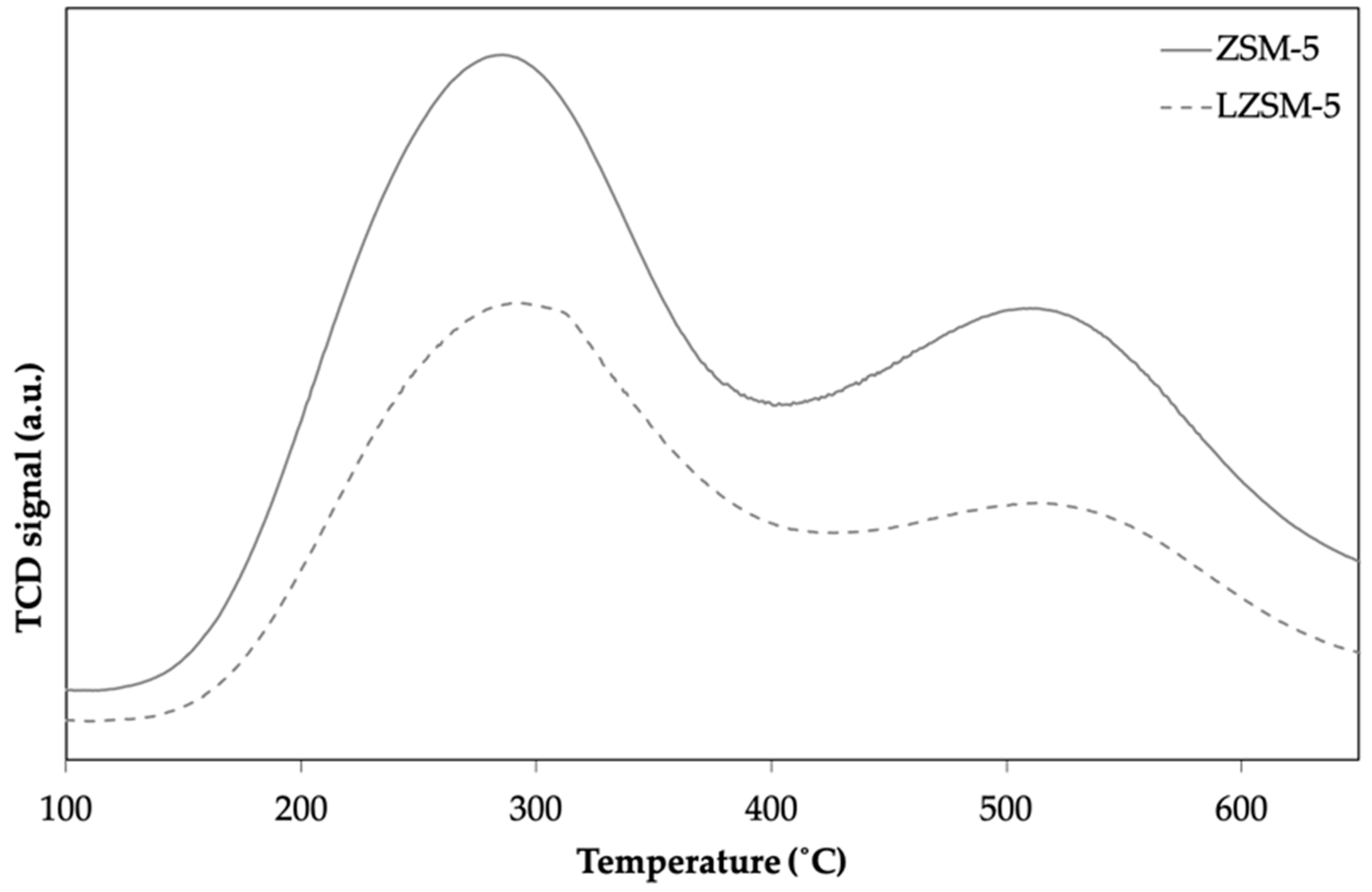 Catalysts 12 00368 g006 Catalysts 12 00368 g006