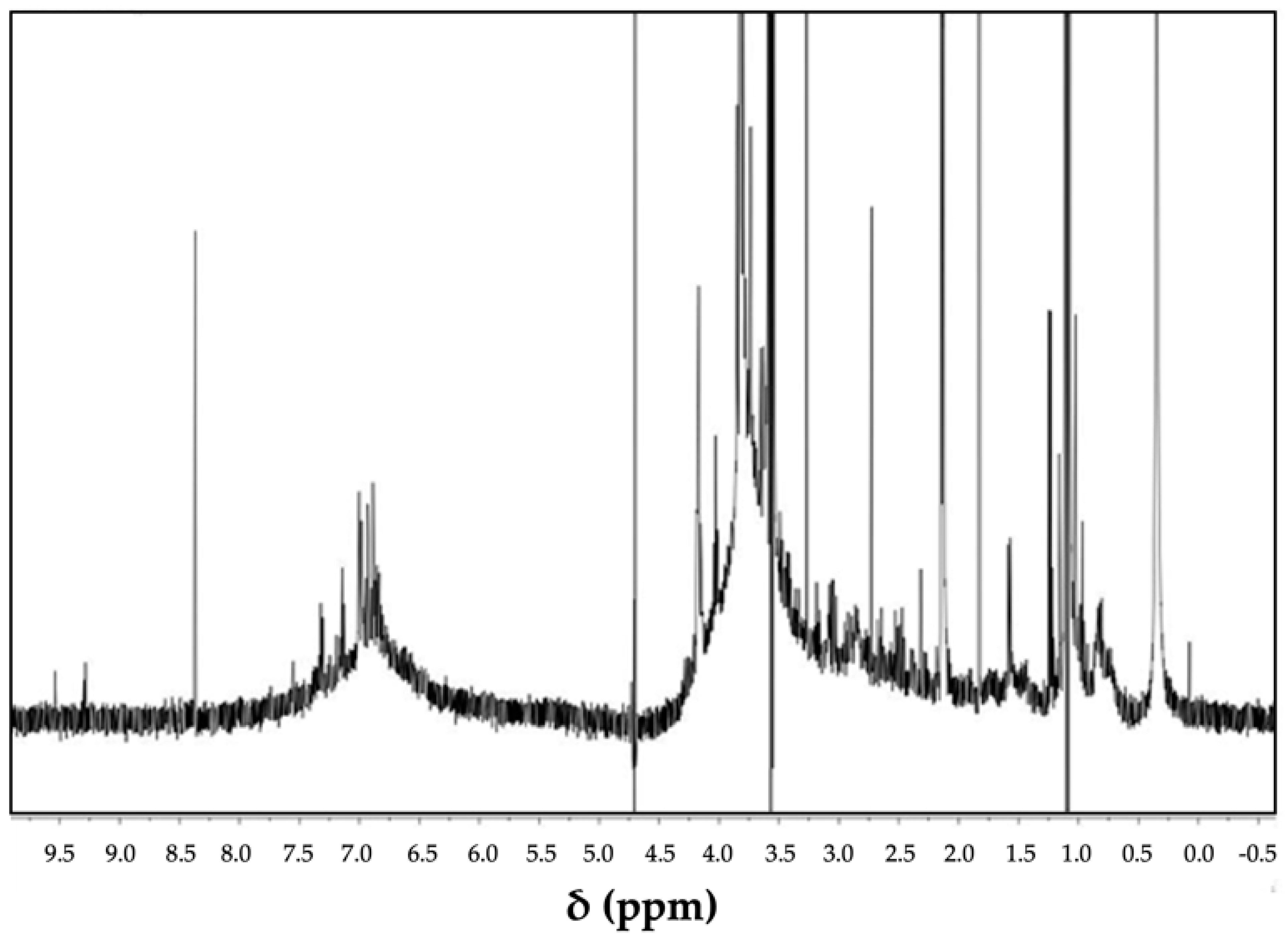 Catalysts 12 00368 g007 Catalysts 12 00368 g007