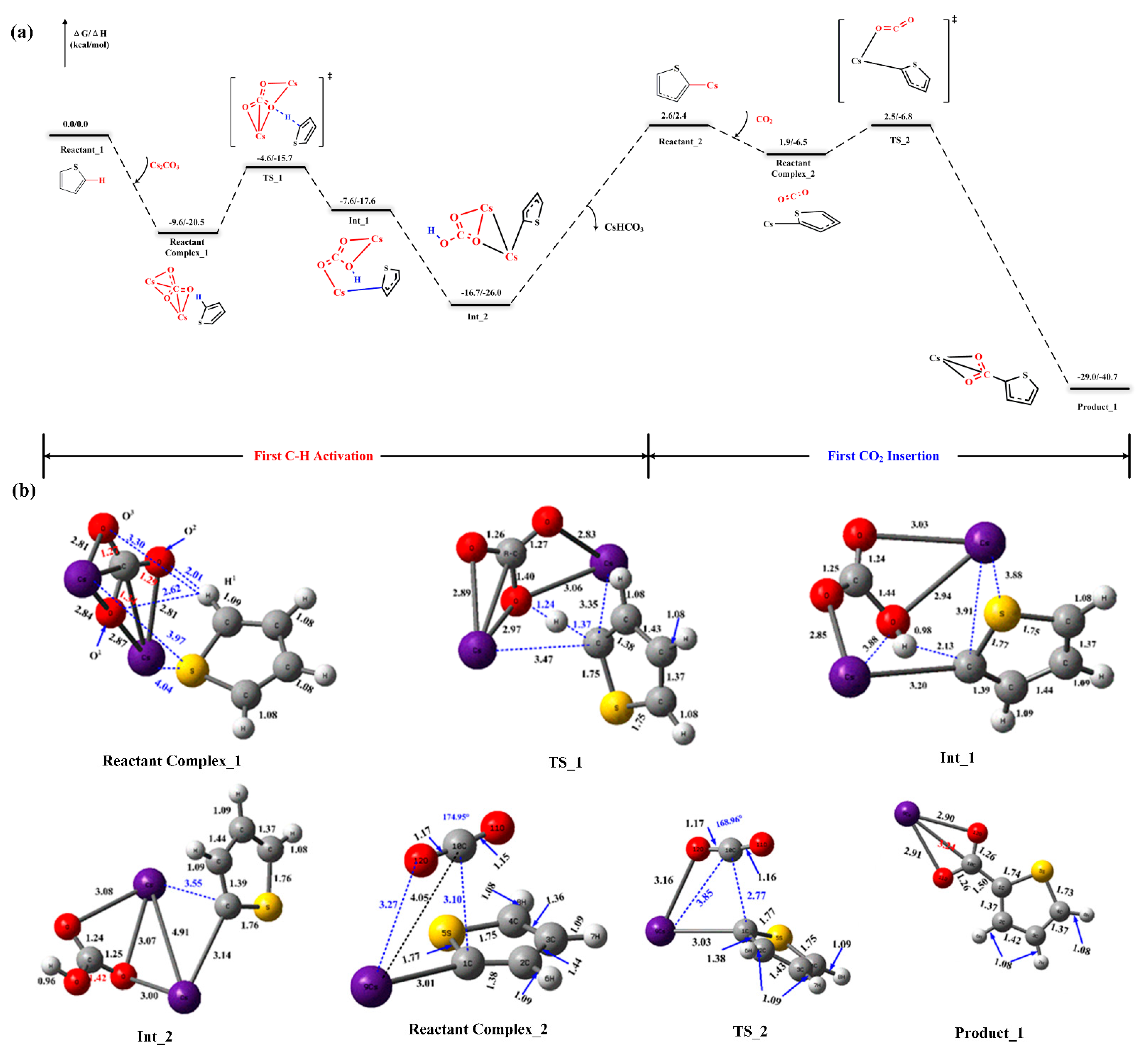 Catalysts 12 00369 g001