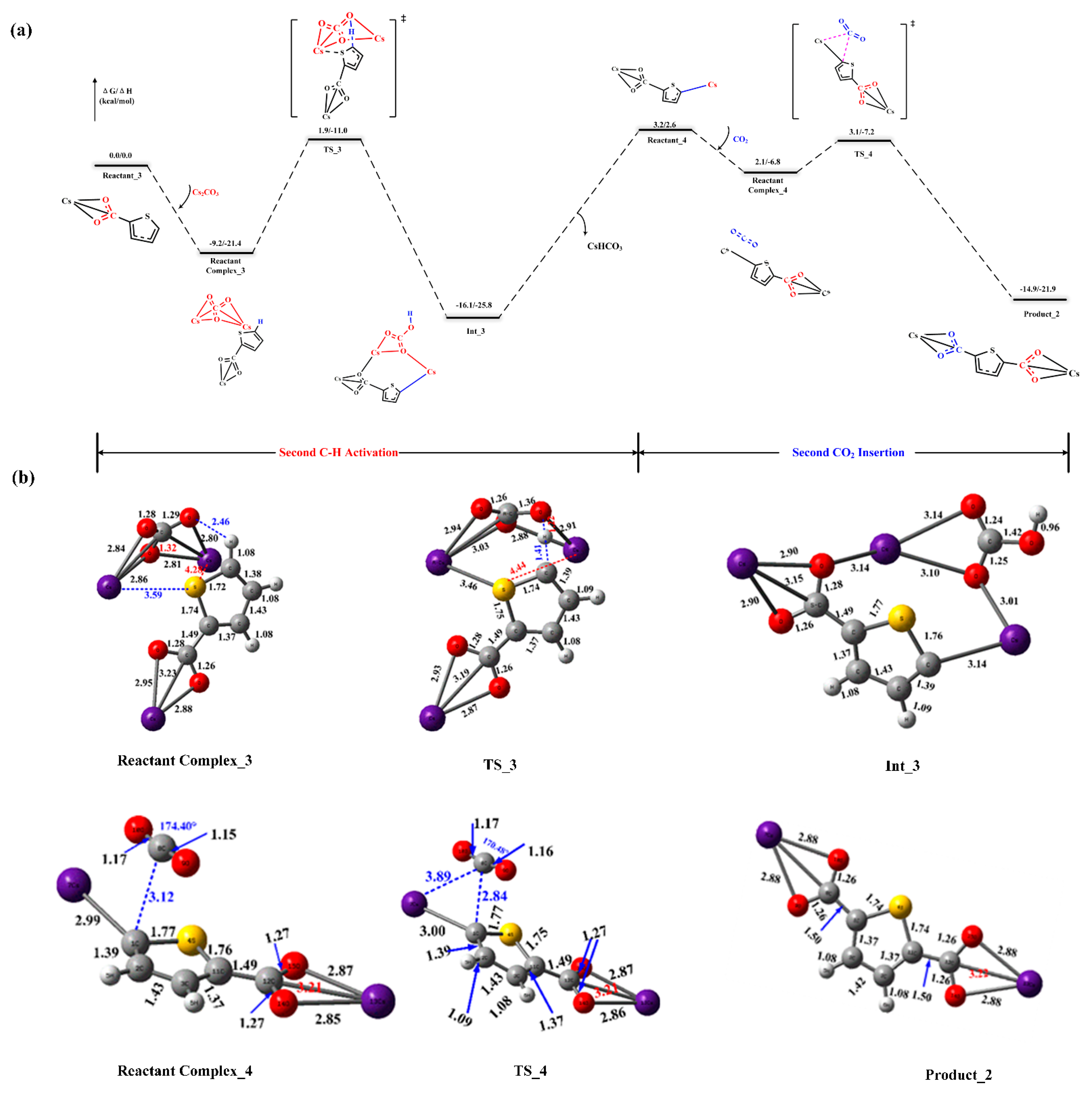 Catalysts 12 00369 g002