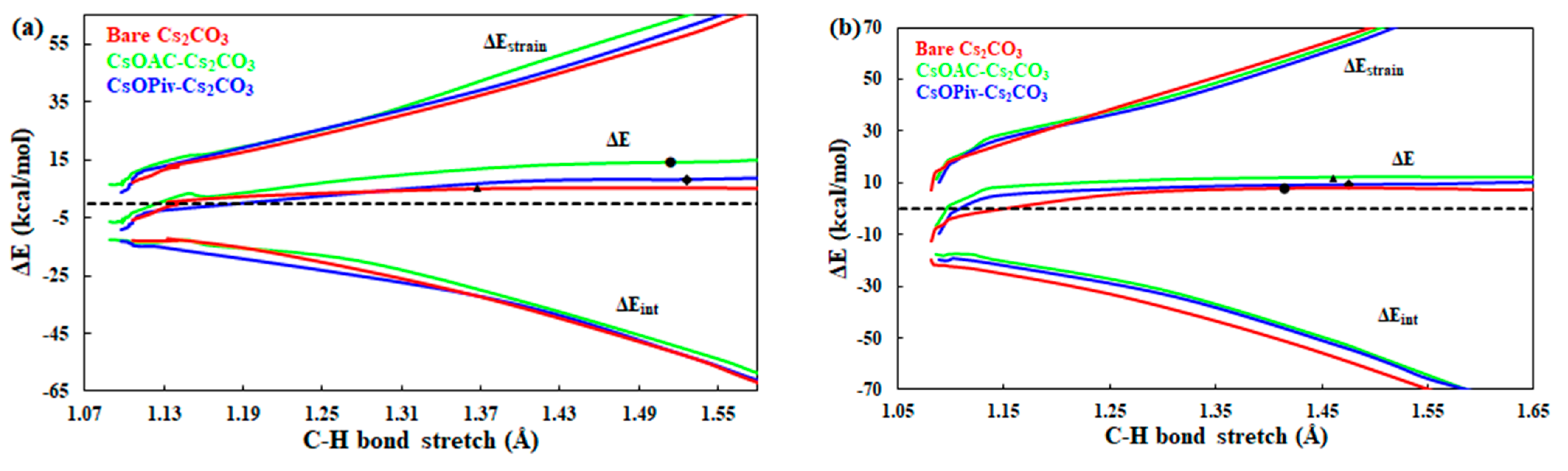 Catalysts 12 00369 g004