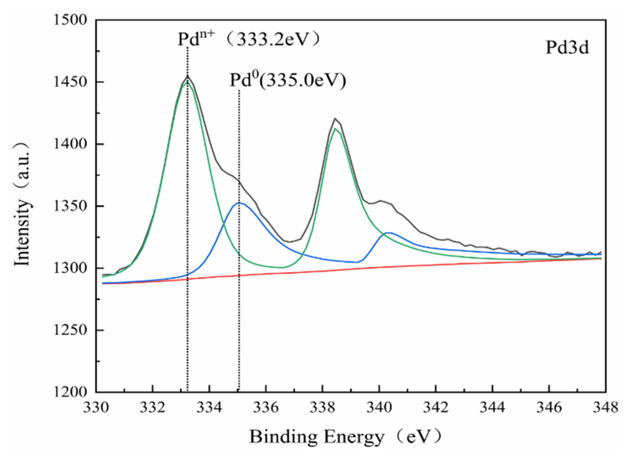 Catalysts 12 00370 g006 Catalysts 12 00370 g006