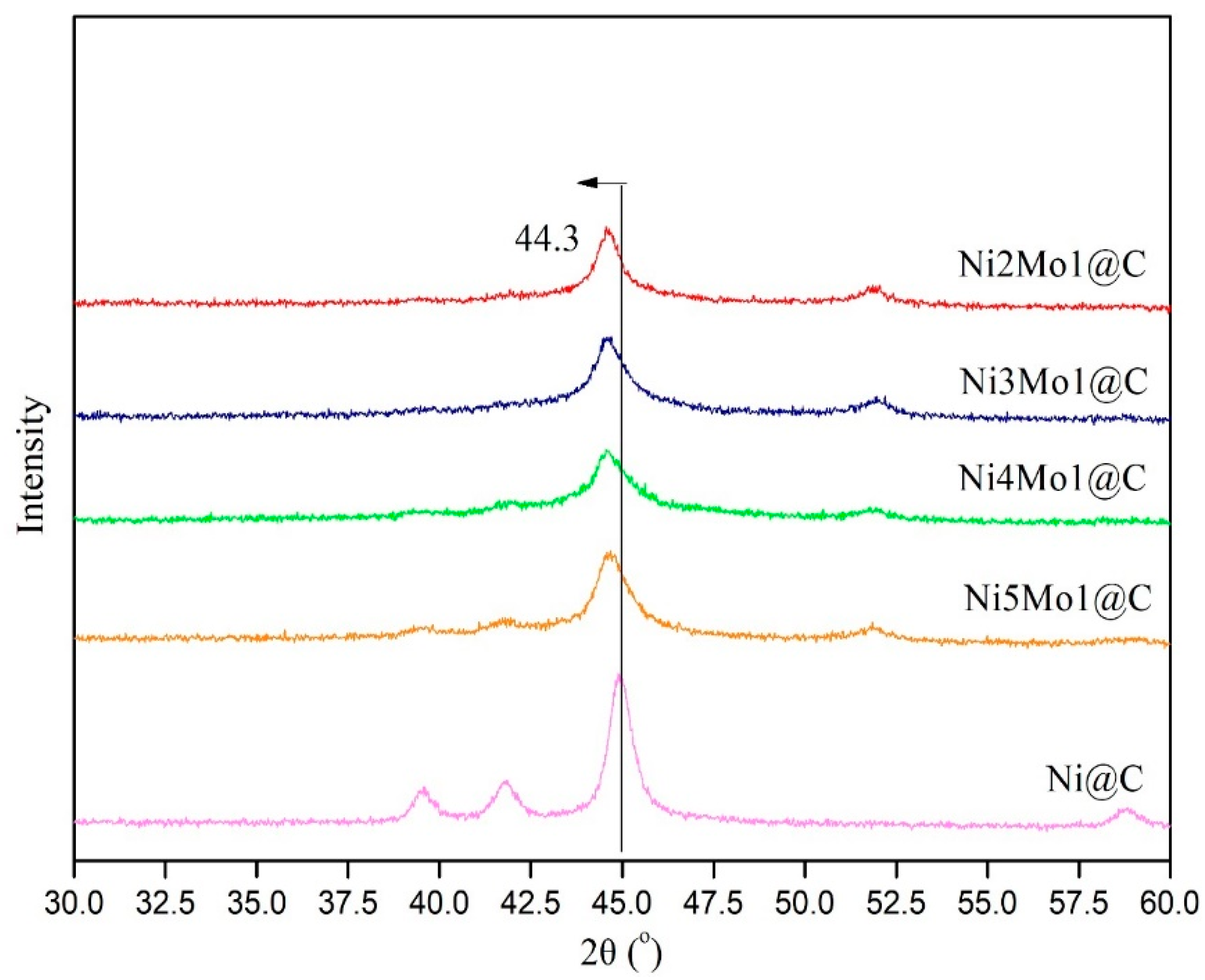 Catalysts 12 00371 g001 Catalysts 12 00371 g001