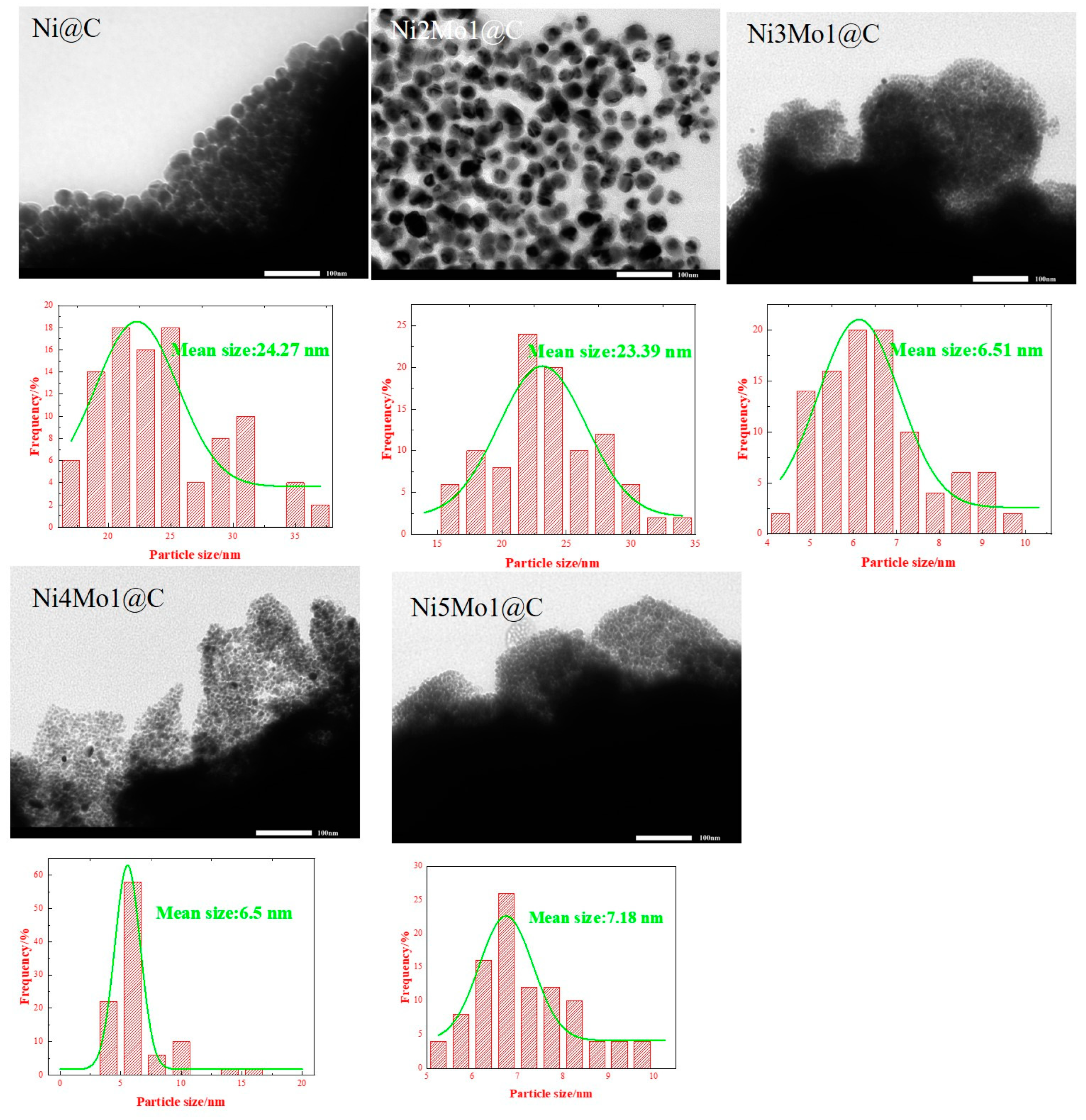 Catalysts 12 00371 g003 Catalysts 12 00371 g003