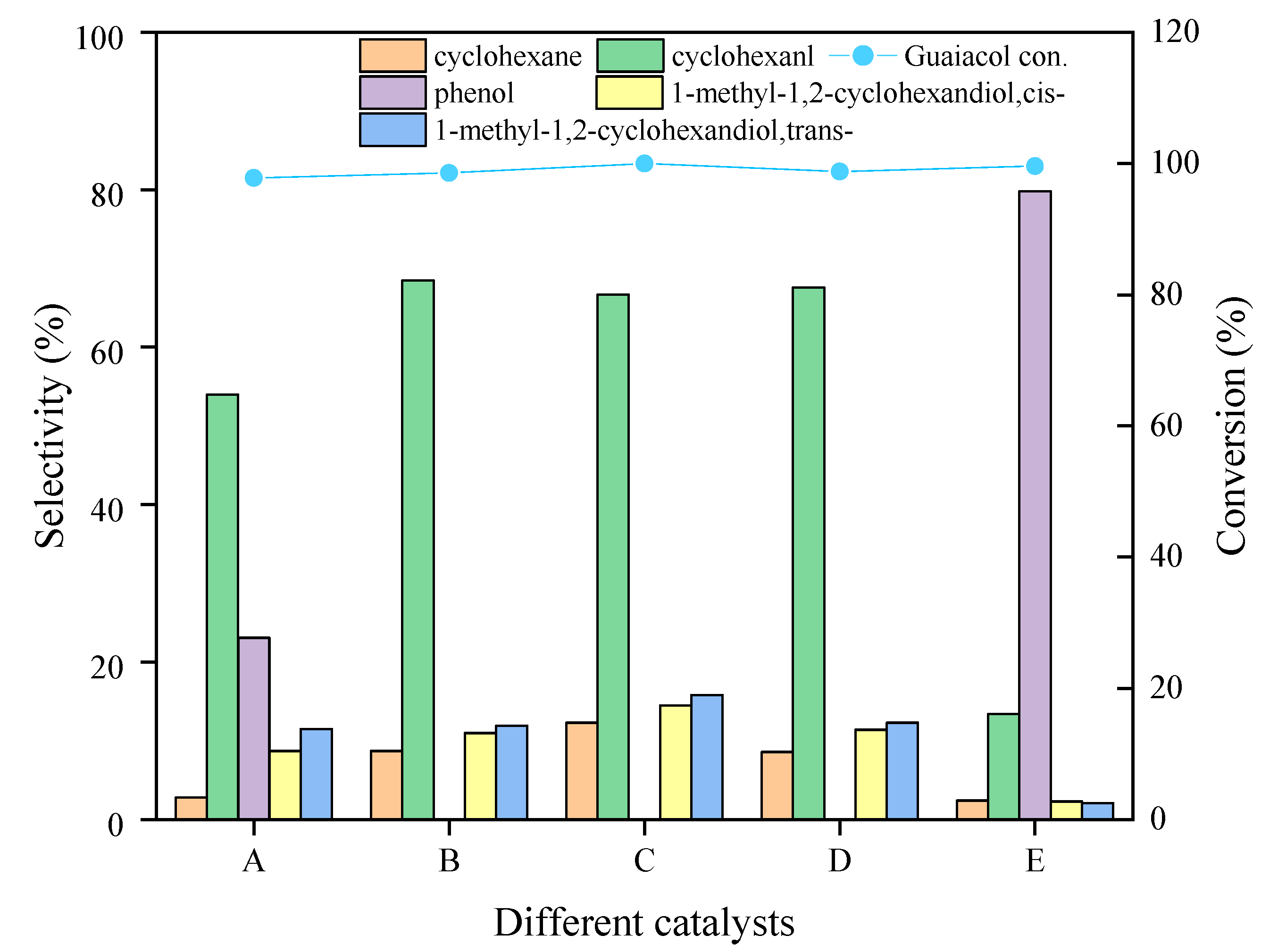 Catalysts 12 00371 g004 Catalysts 12 00371 g004