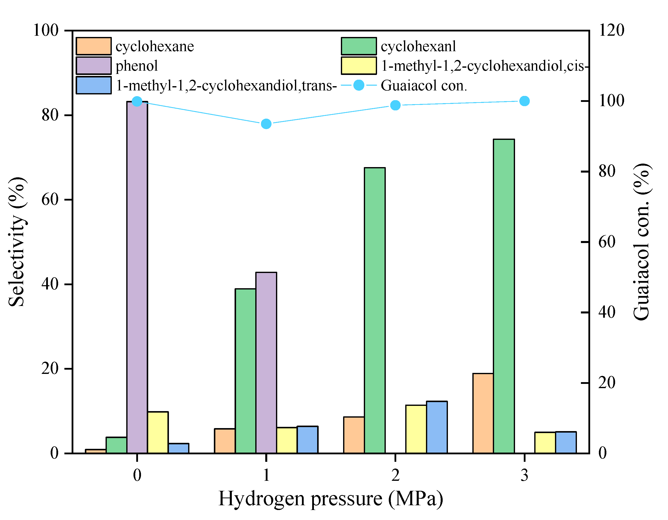 Catalysts 12 00371 g006 Catalysts 12 00371 g006