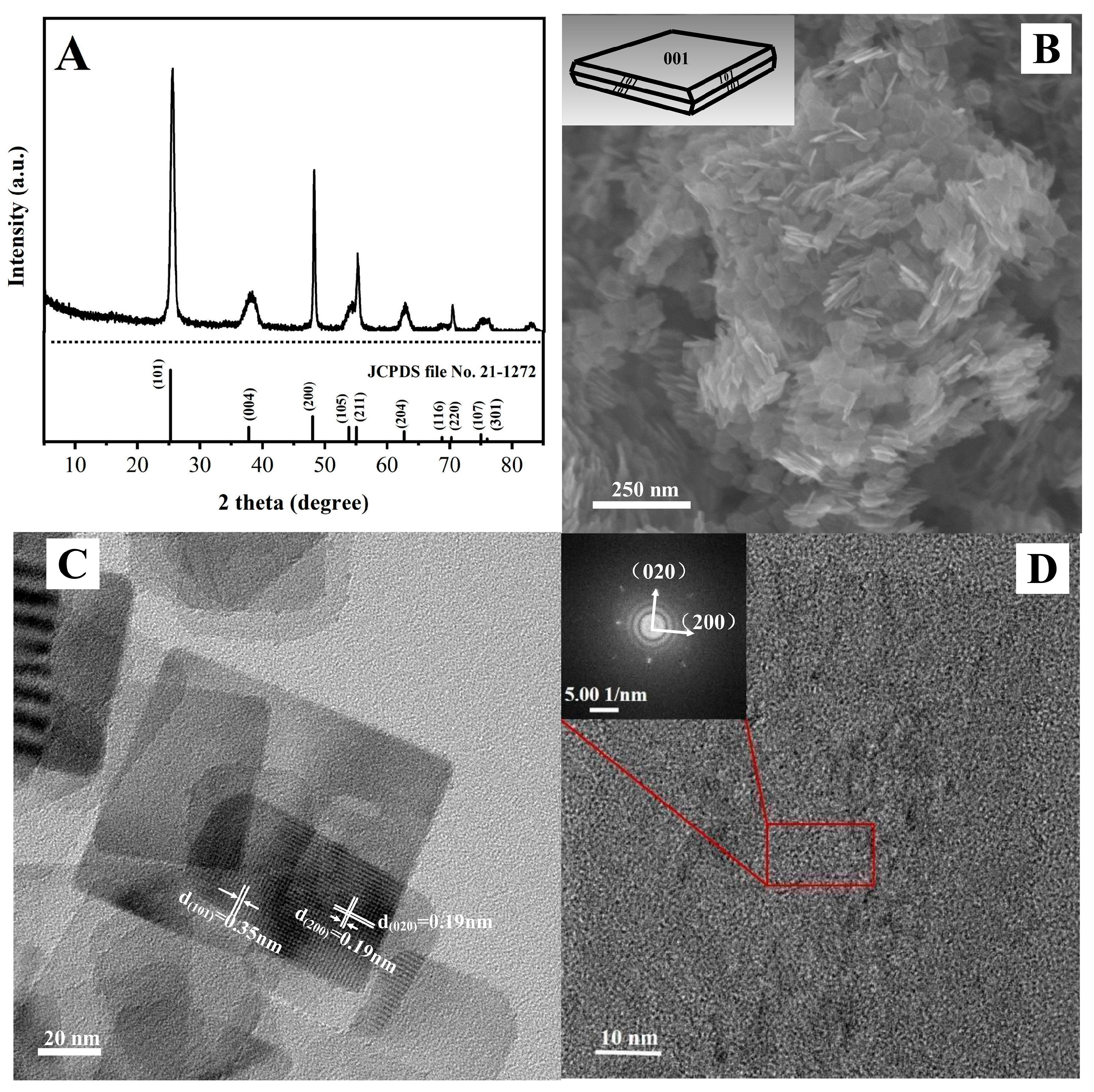 Catalysts 12 00378 g001