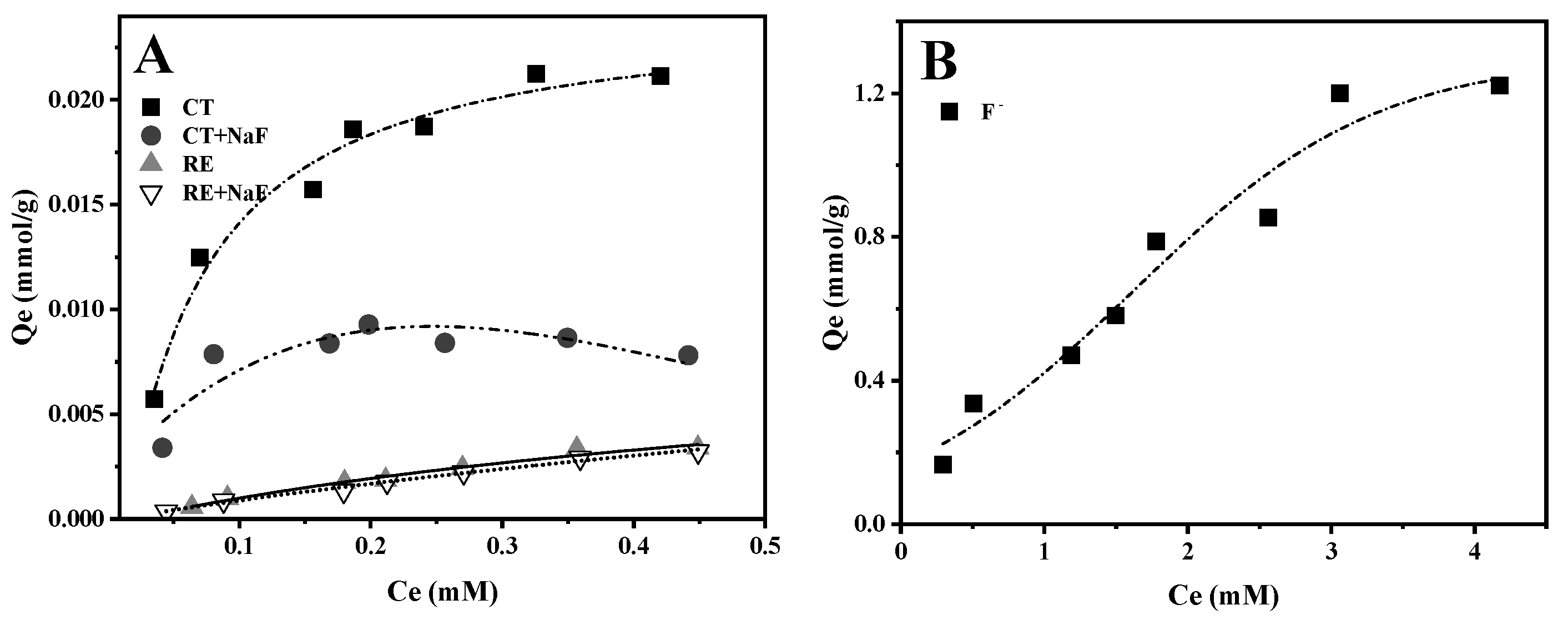 Catalysts 12 00378 g004