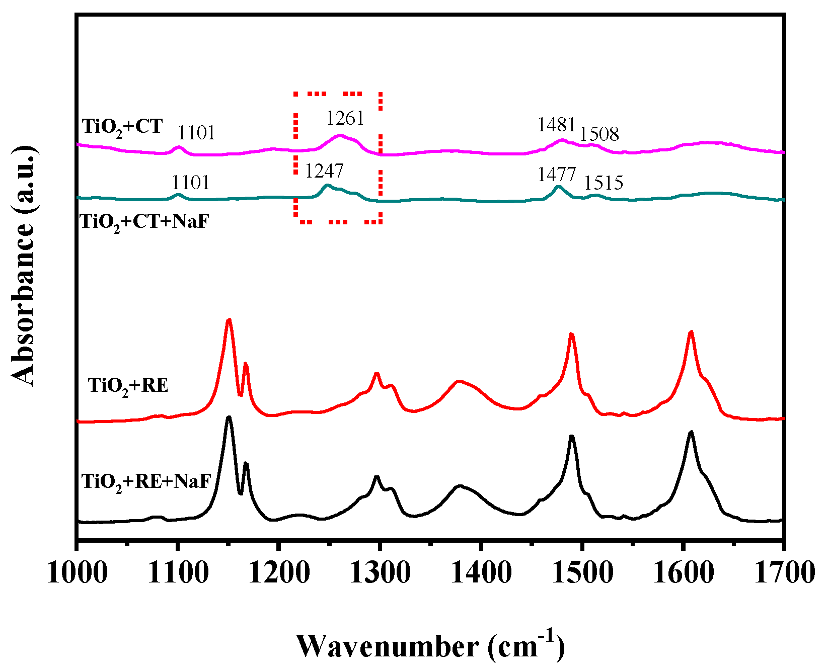 Catalysts 12 00378 g005