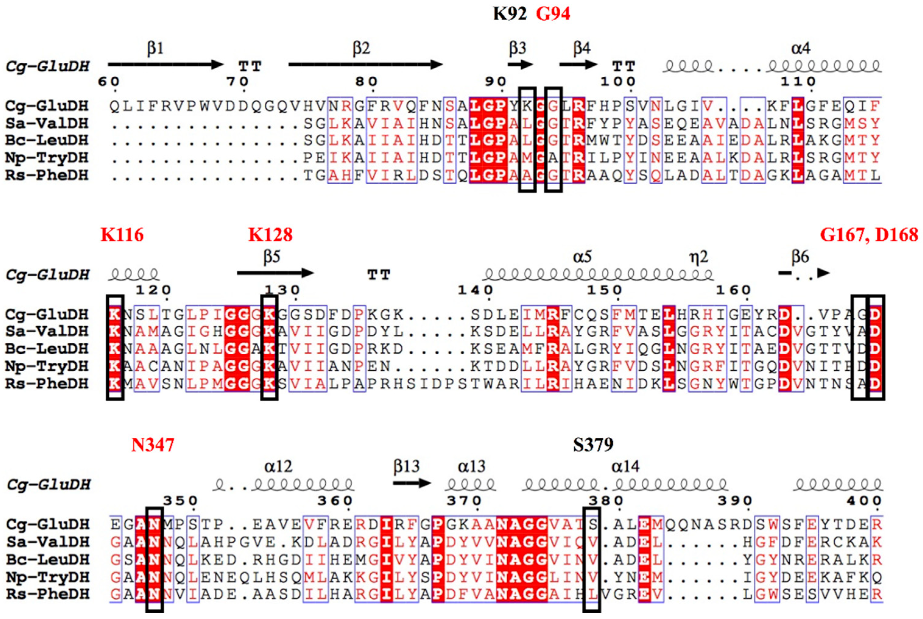 Catalysts 12 00380 g004