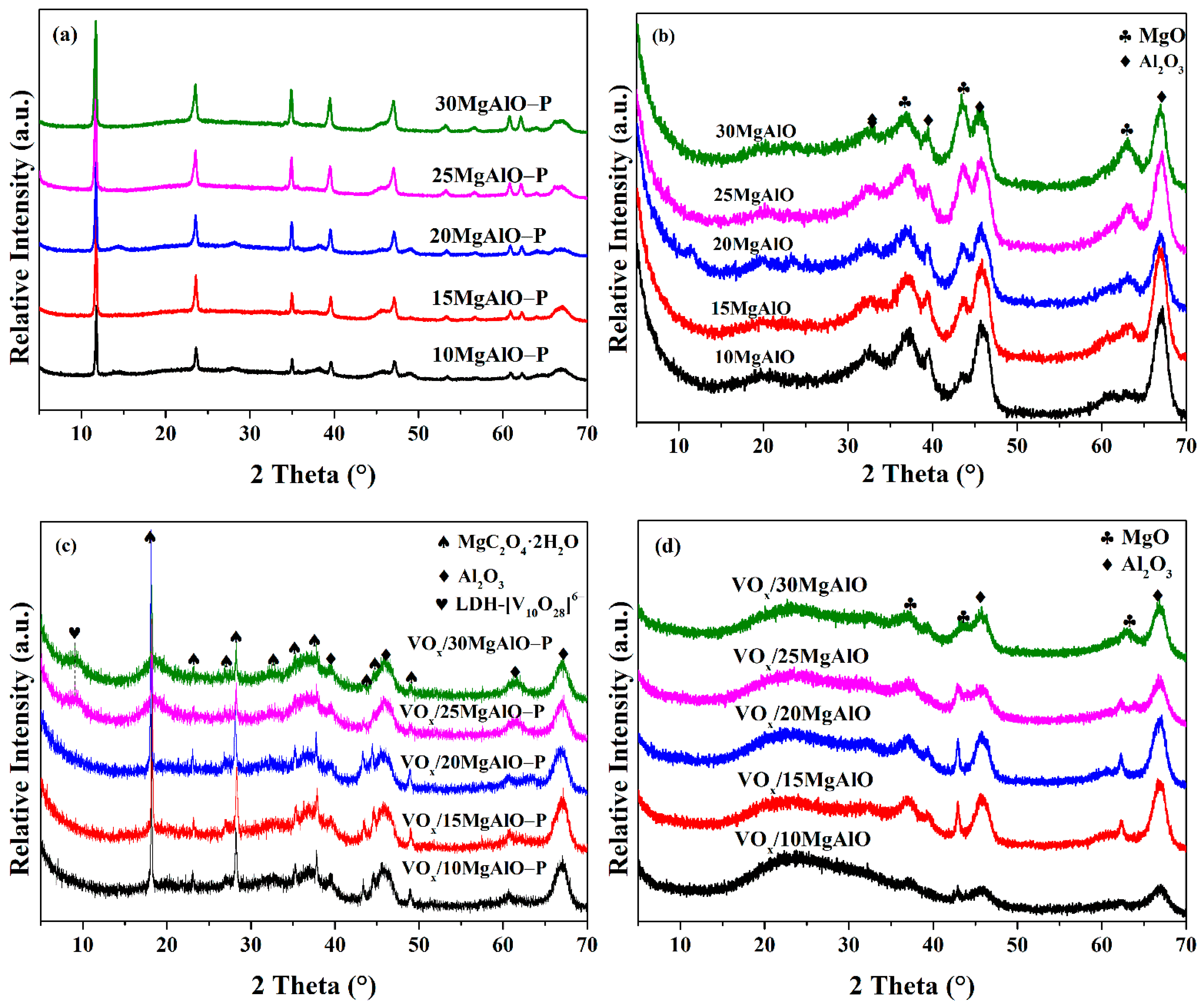 Catalysts 12 00382 g001