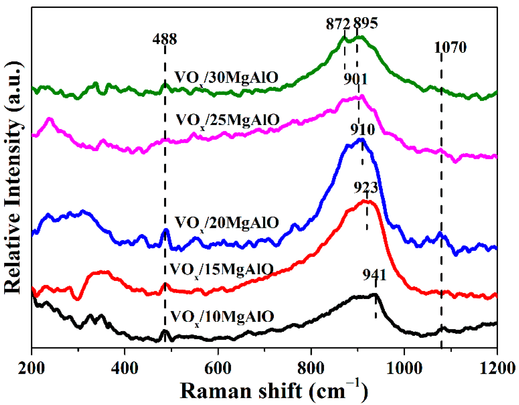 Catalysts 12 00382 g002