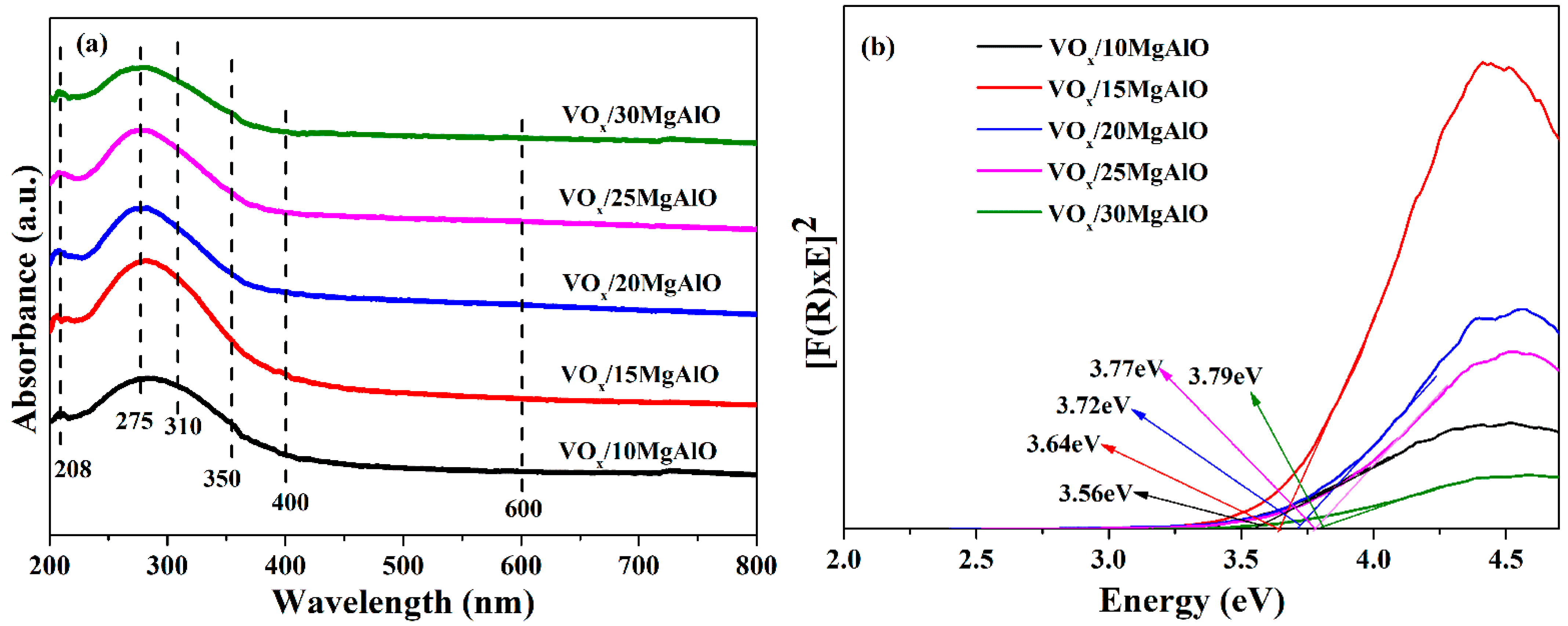 Catalysts 12 00382 g003