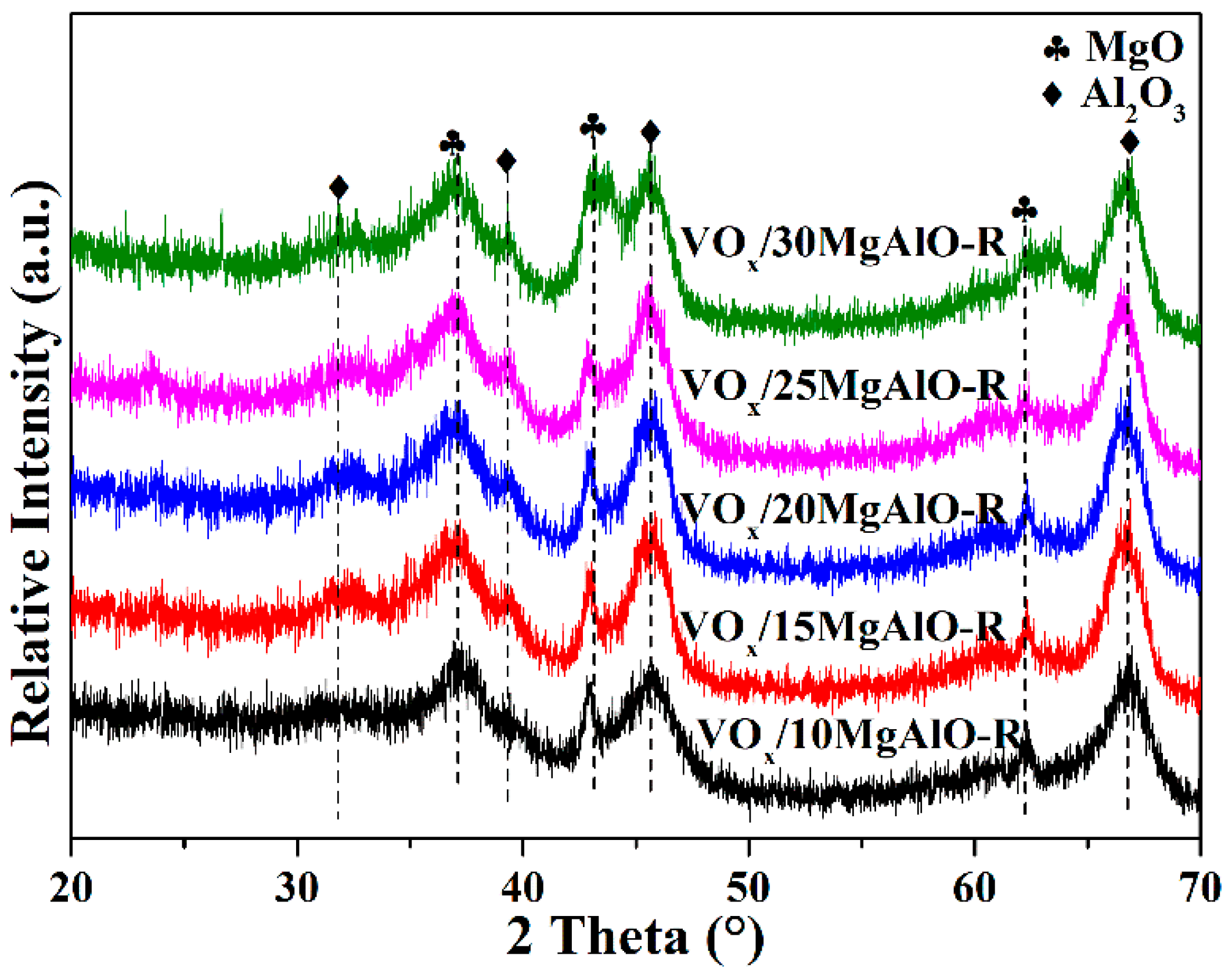 Catalysts 12 00382 g008