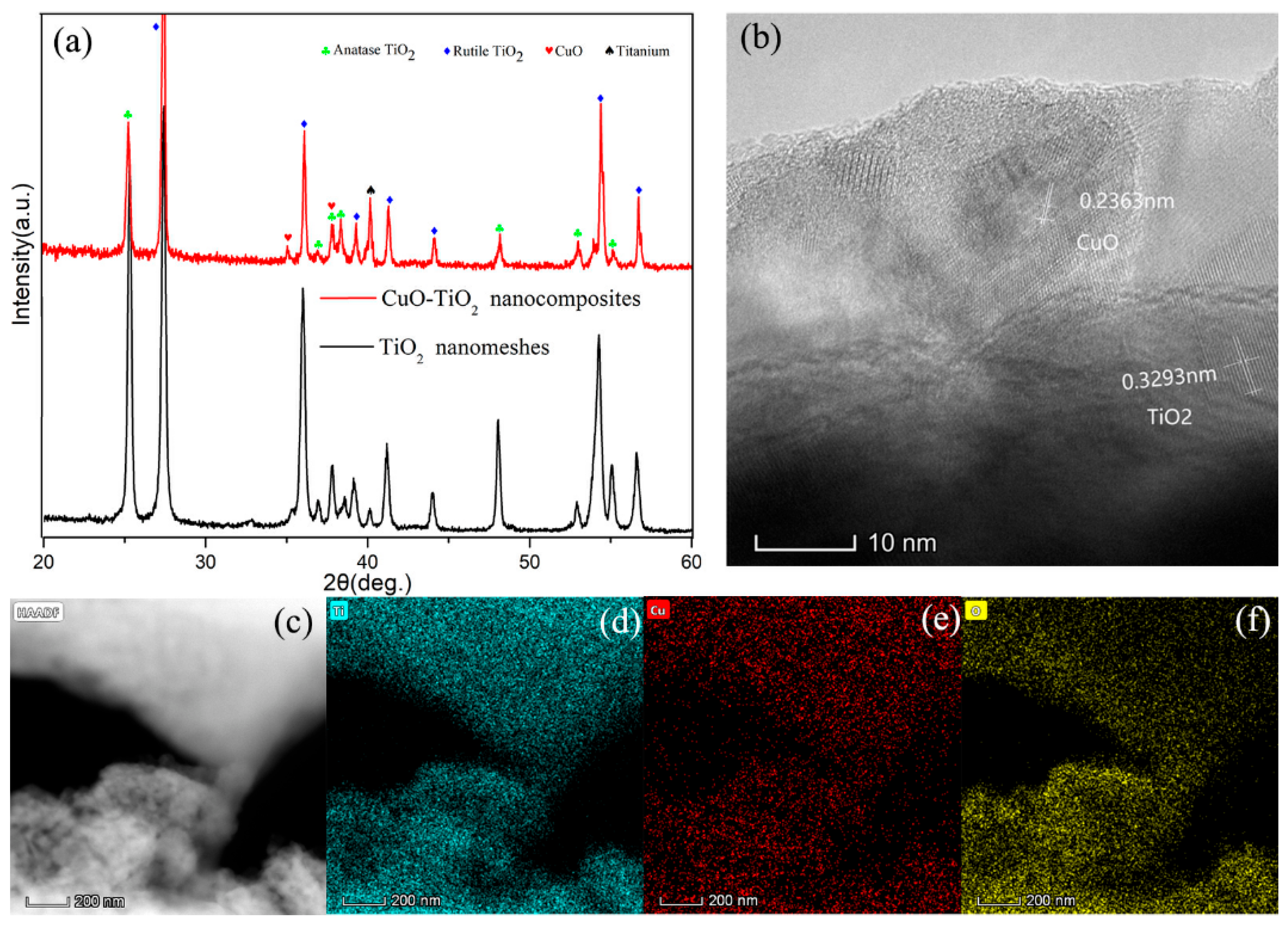 Catalysts 12 00383 g002