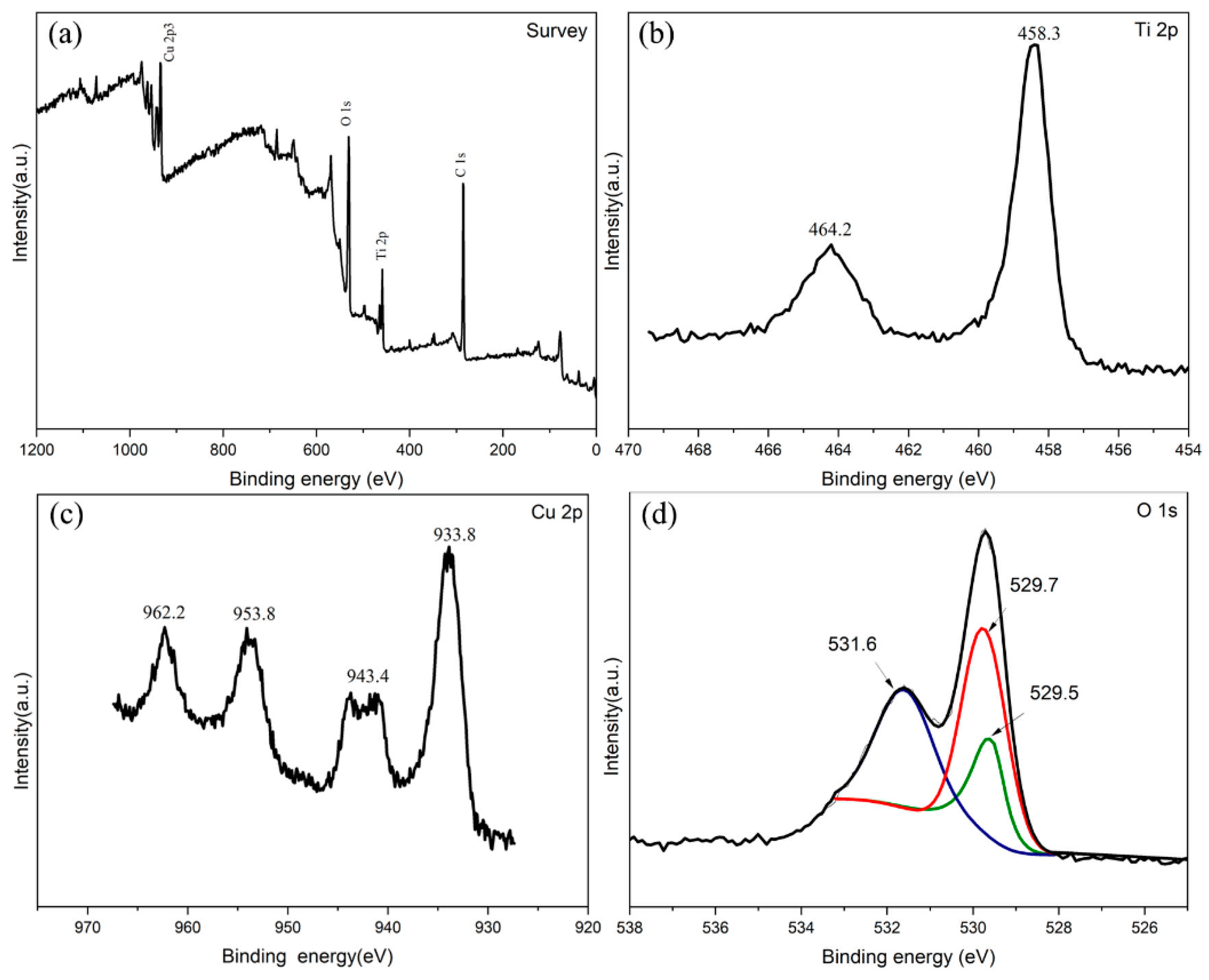 Catalysts 12 00383 g003