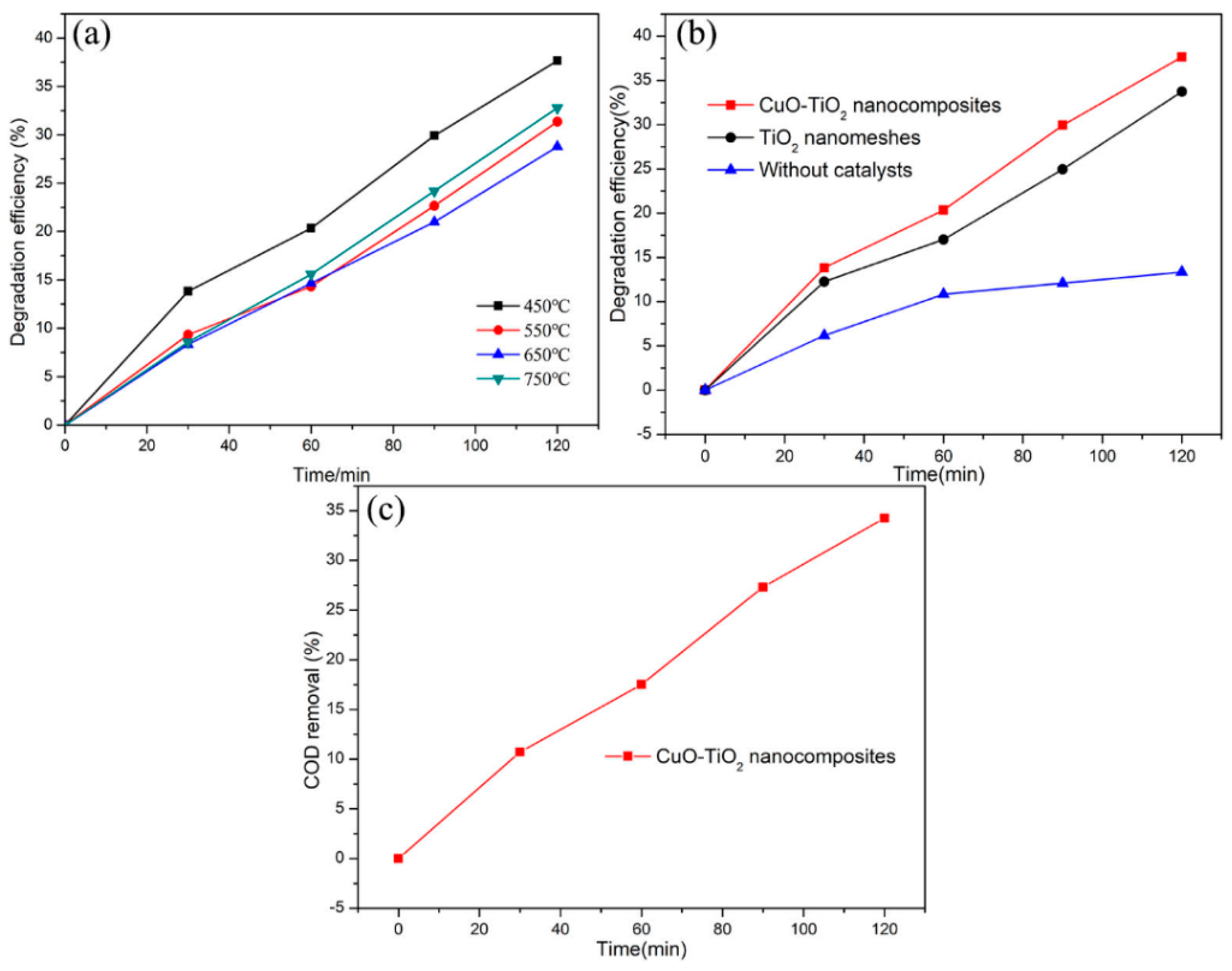 Catalysts 12 00383 g004