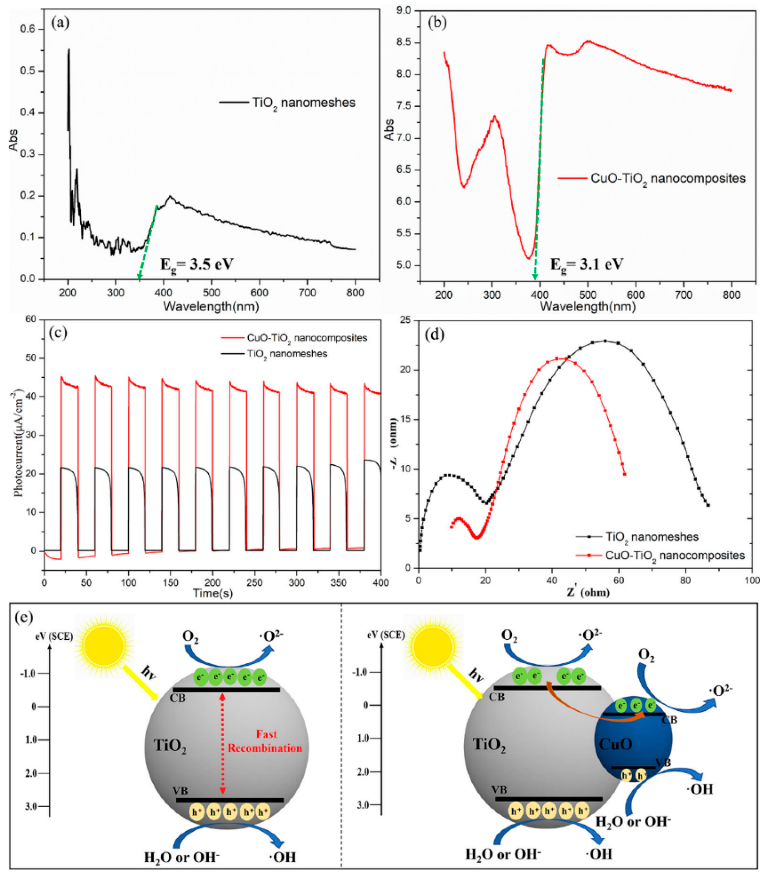 Catalysts 12 00383 g005