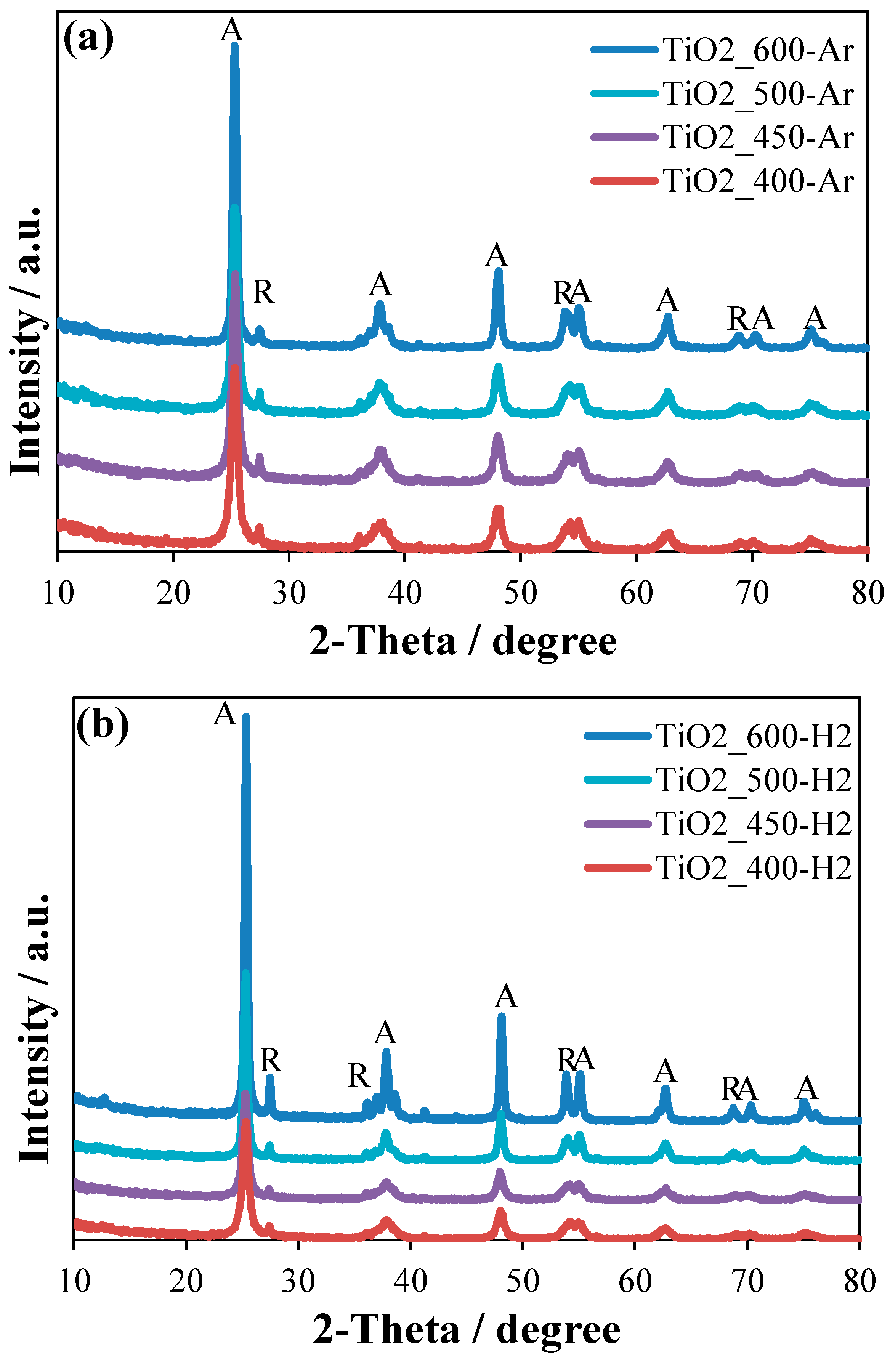 Catalysts 12 00386 g001