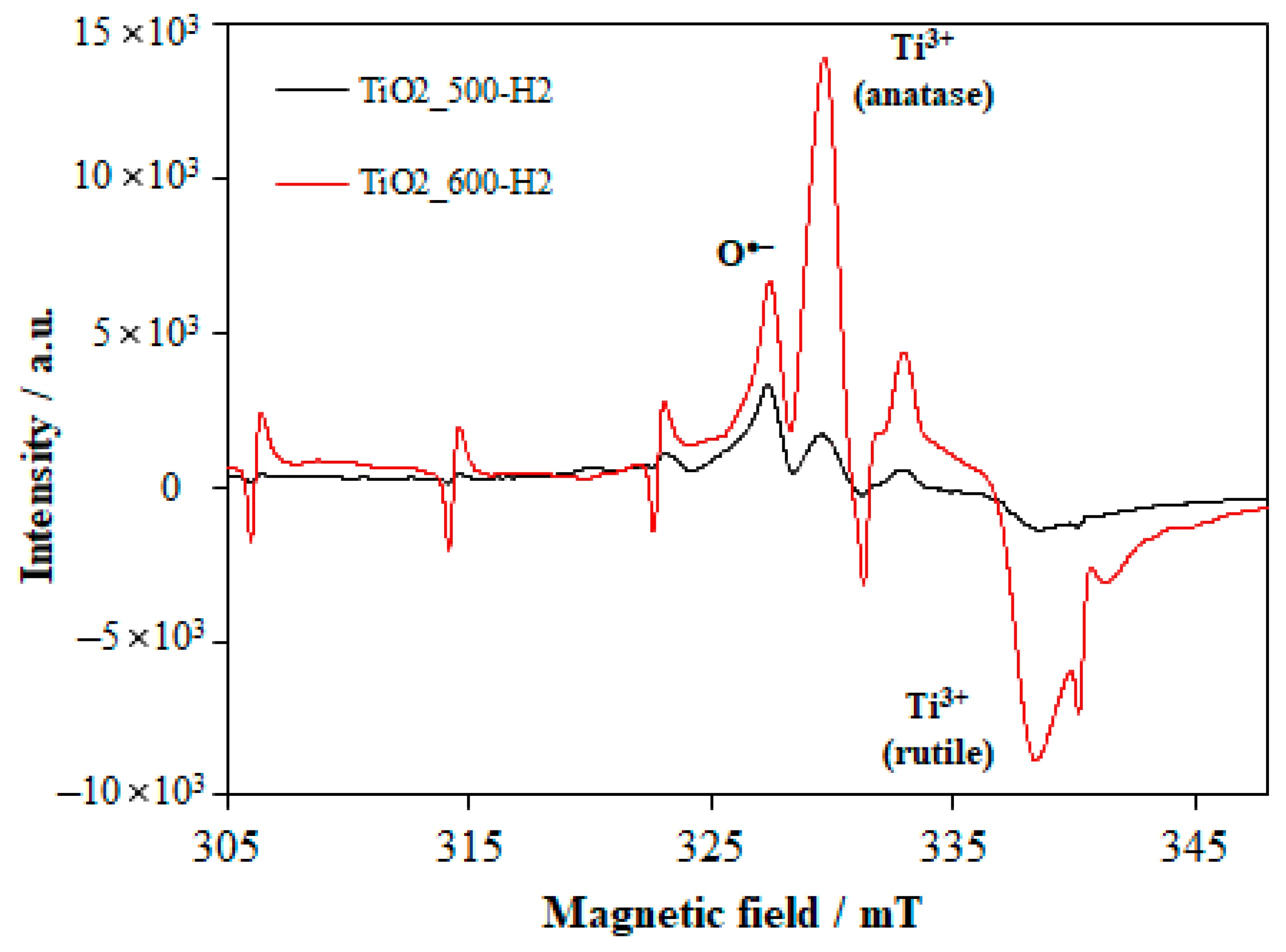 Catalysts 12 00386 g002