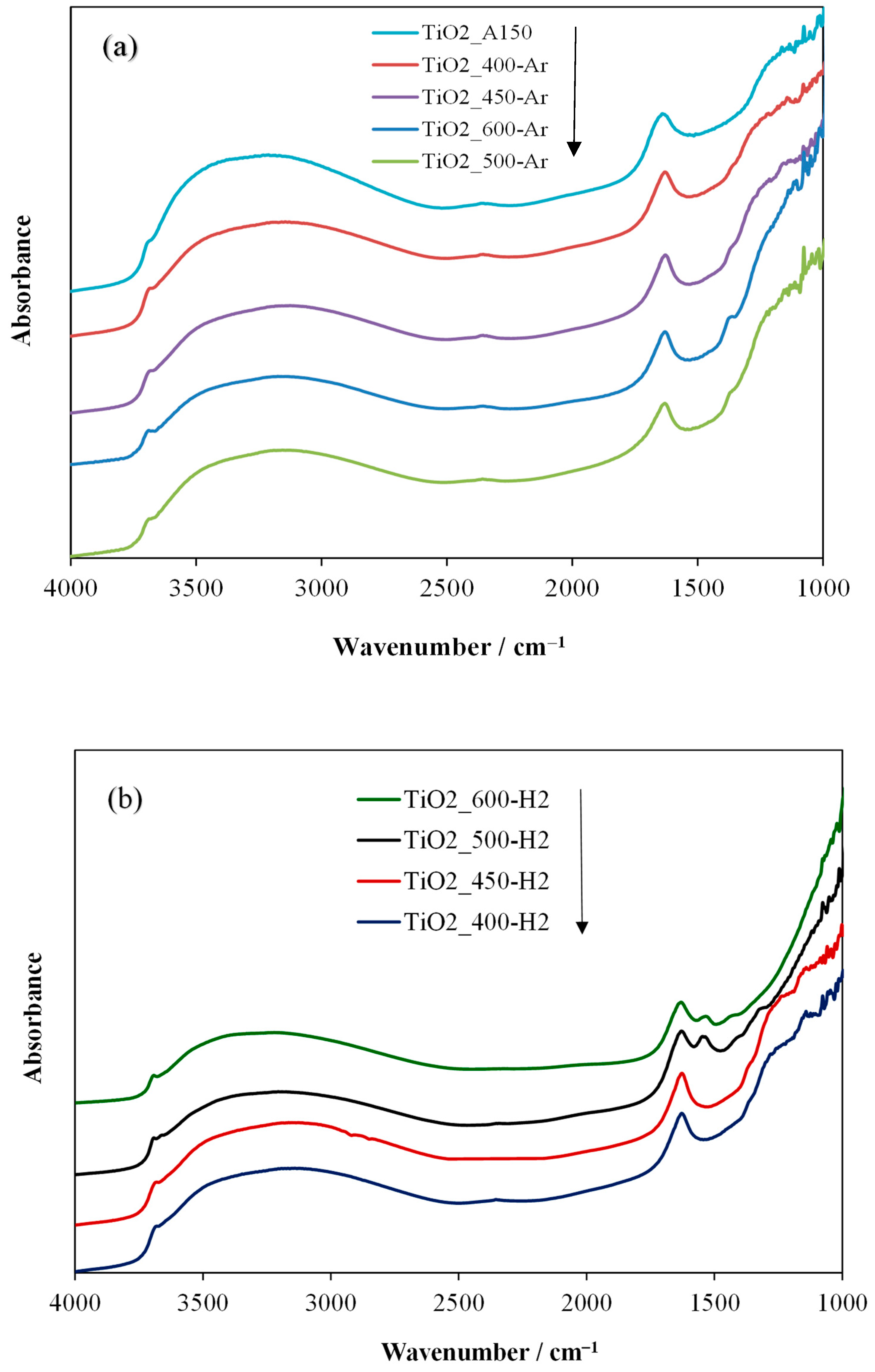 Catalysts 12 00386 g003
