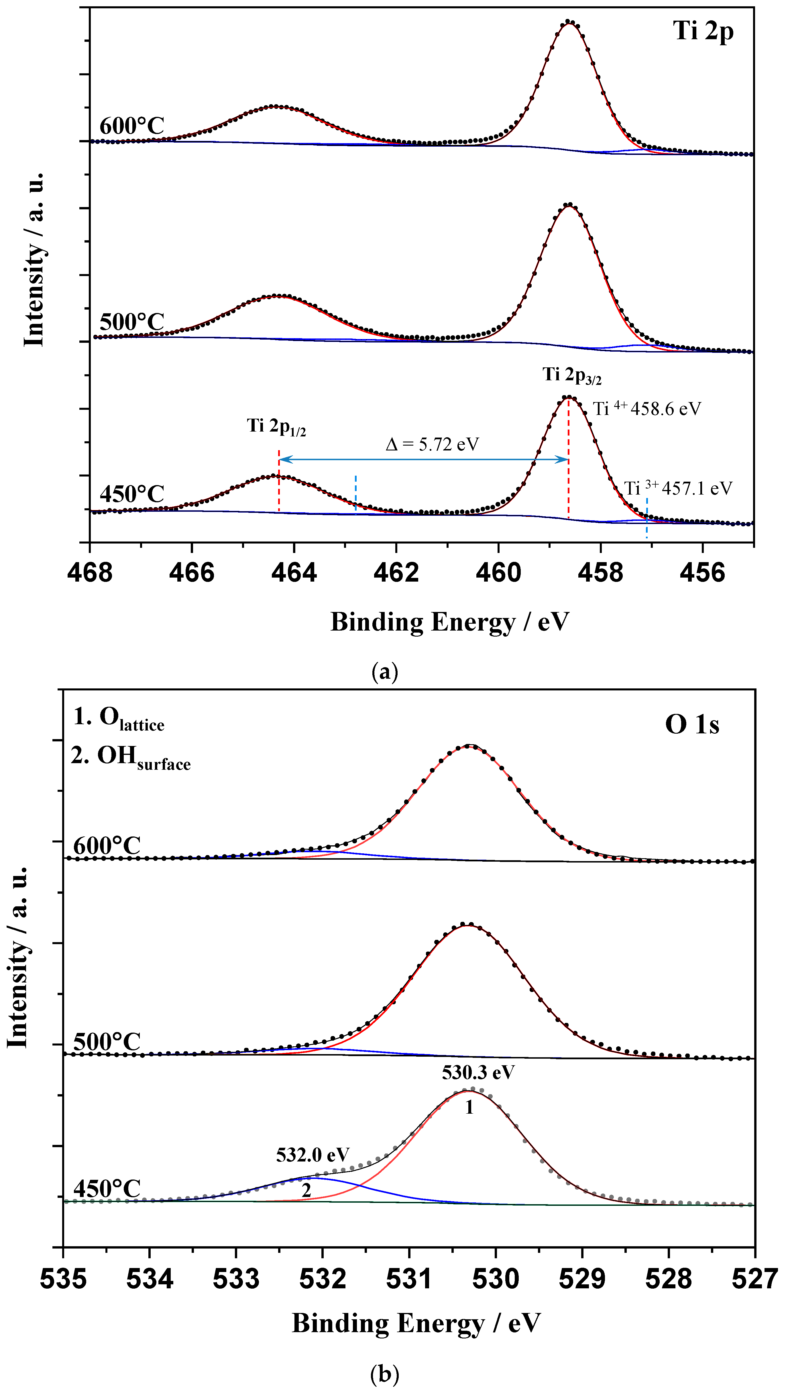 Catalysts 12 00386 g004
