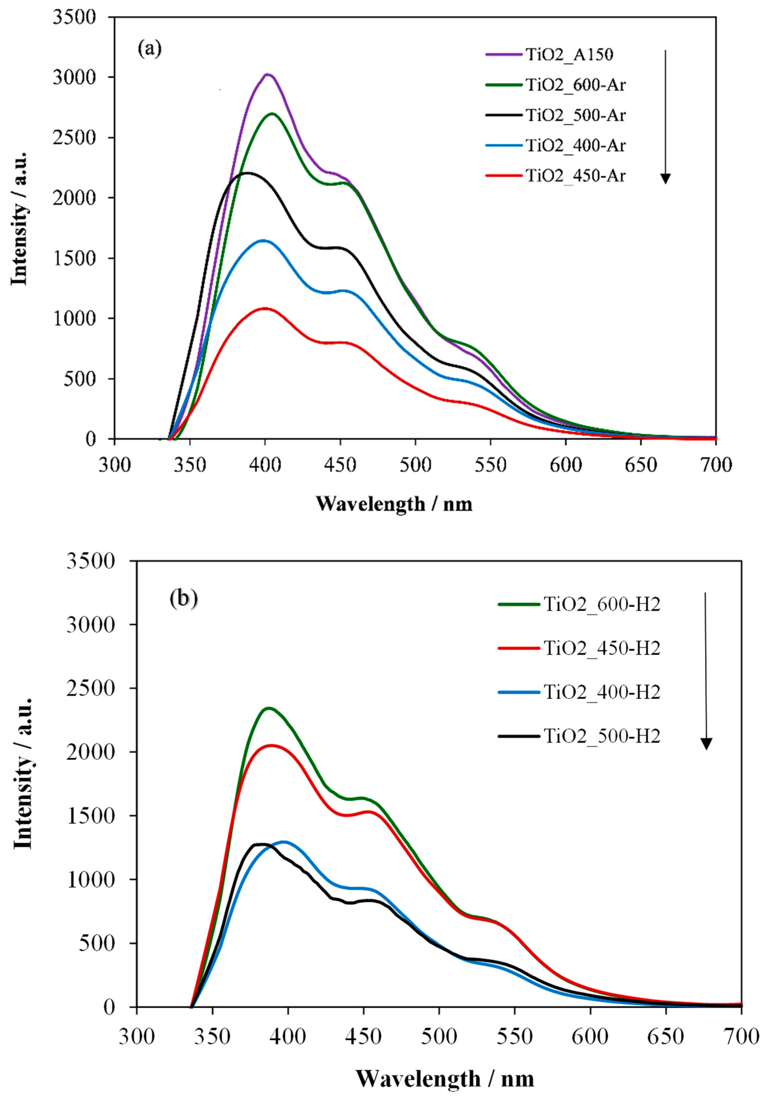 Catalysts 12 00386 g007