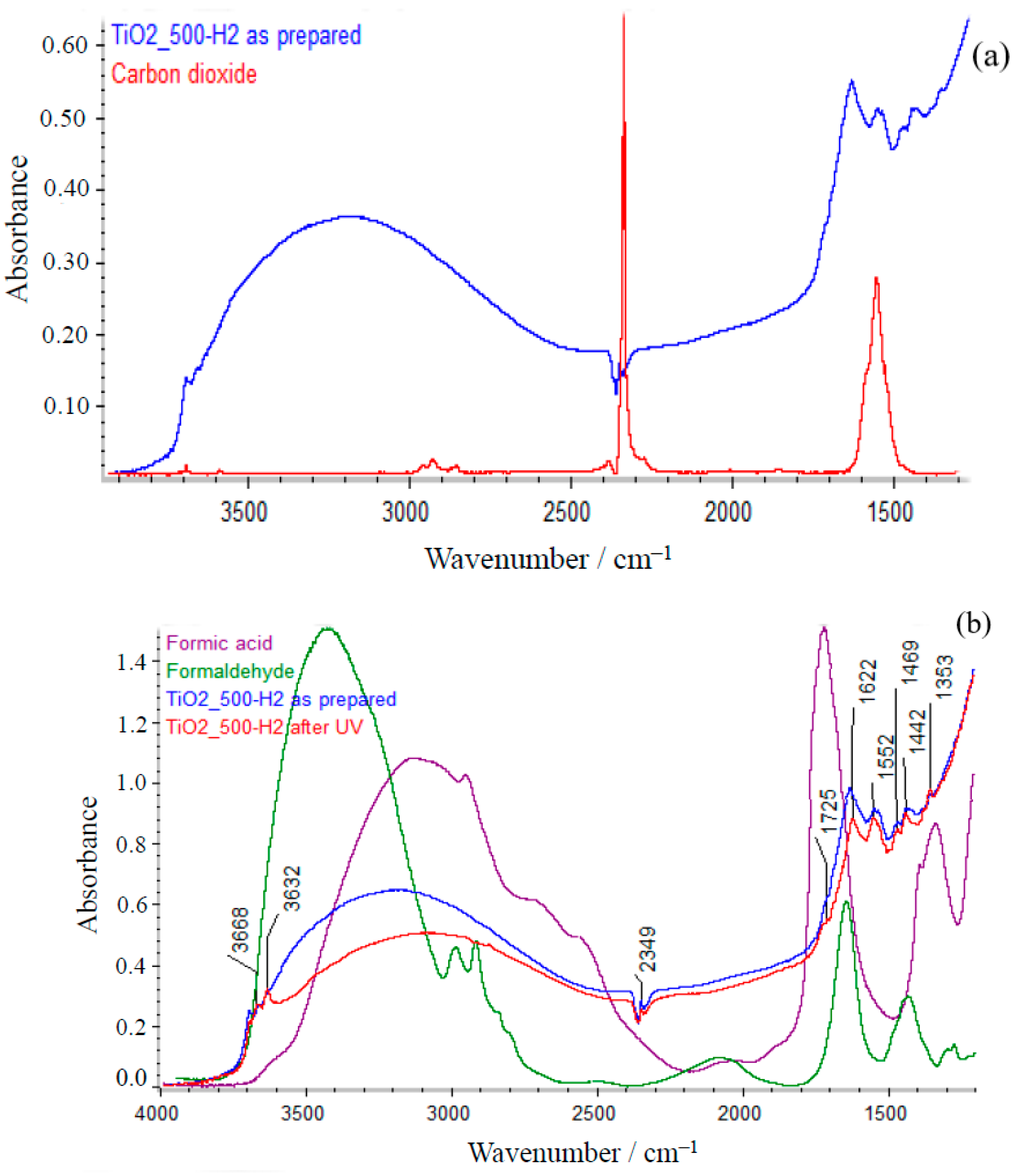Catalysts 12 00386 g009a