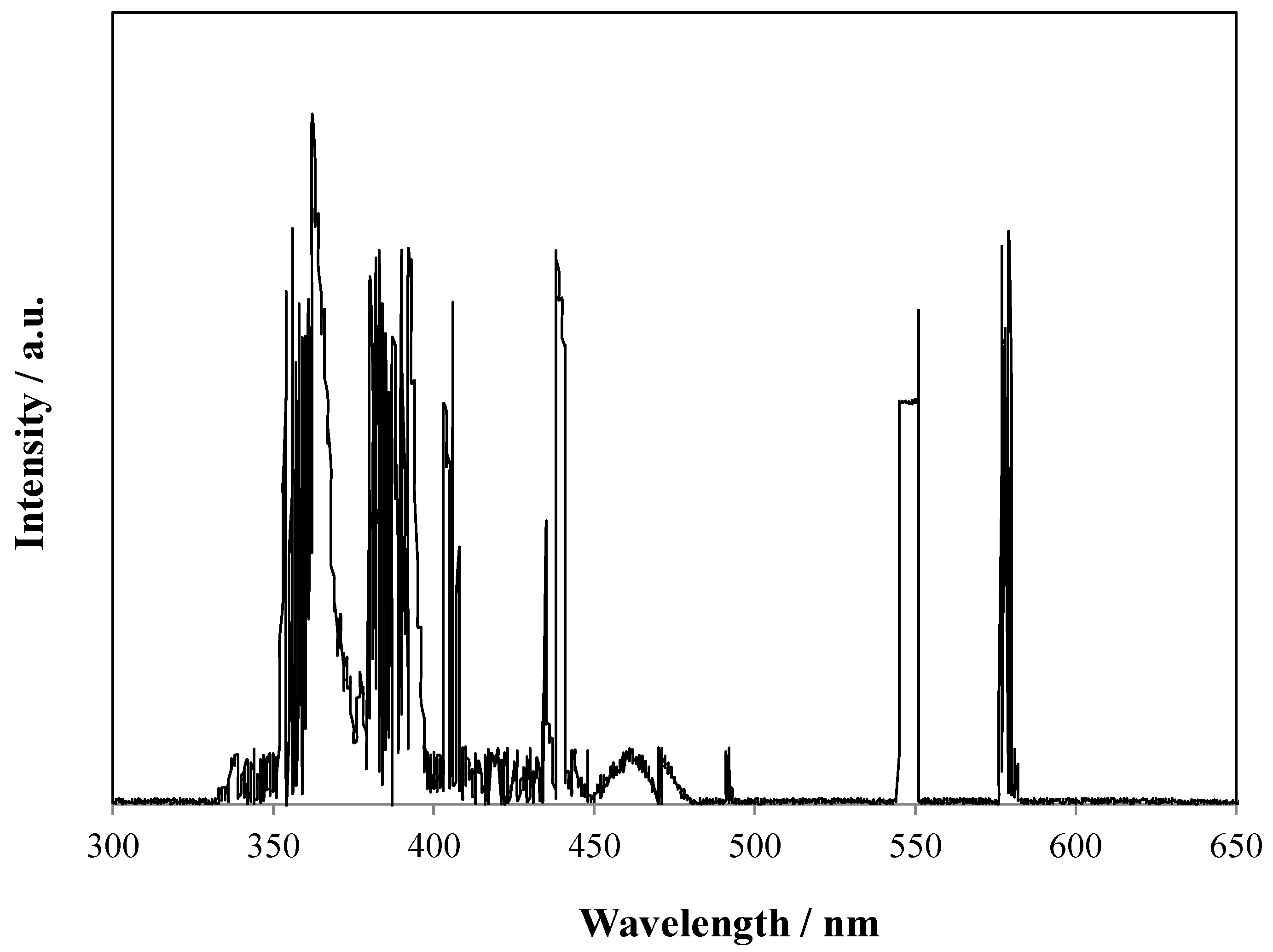 Catalysts 12 00386 g011