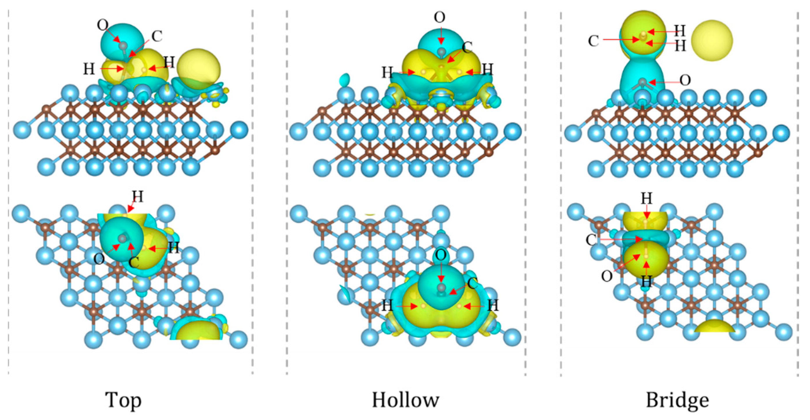 Catalysts 12 00387 g002 Catalysts 12 00387 g002