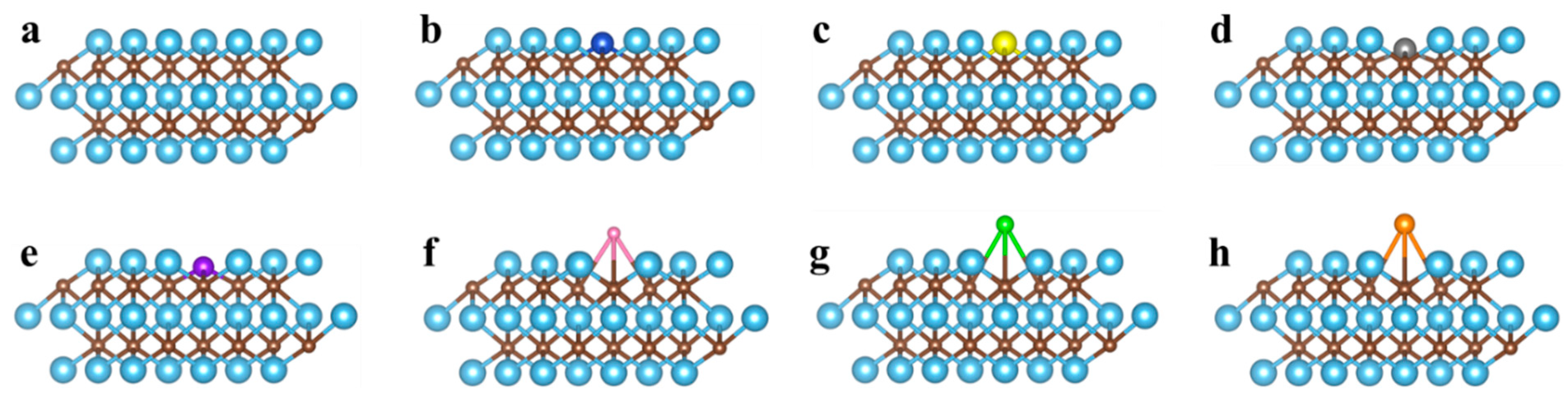 Catalysts 12 00387 g003 Catalysts 12 00387 g003
