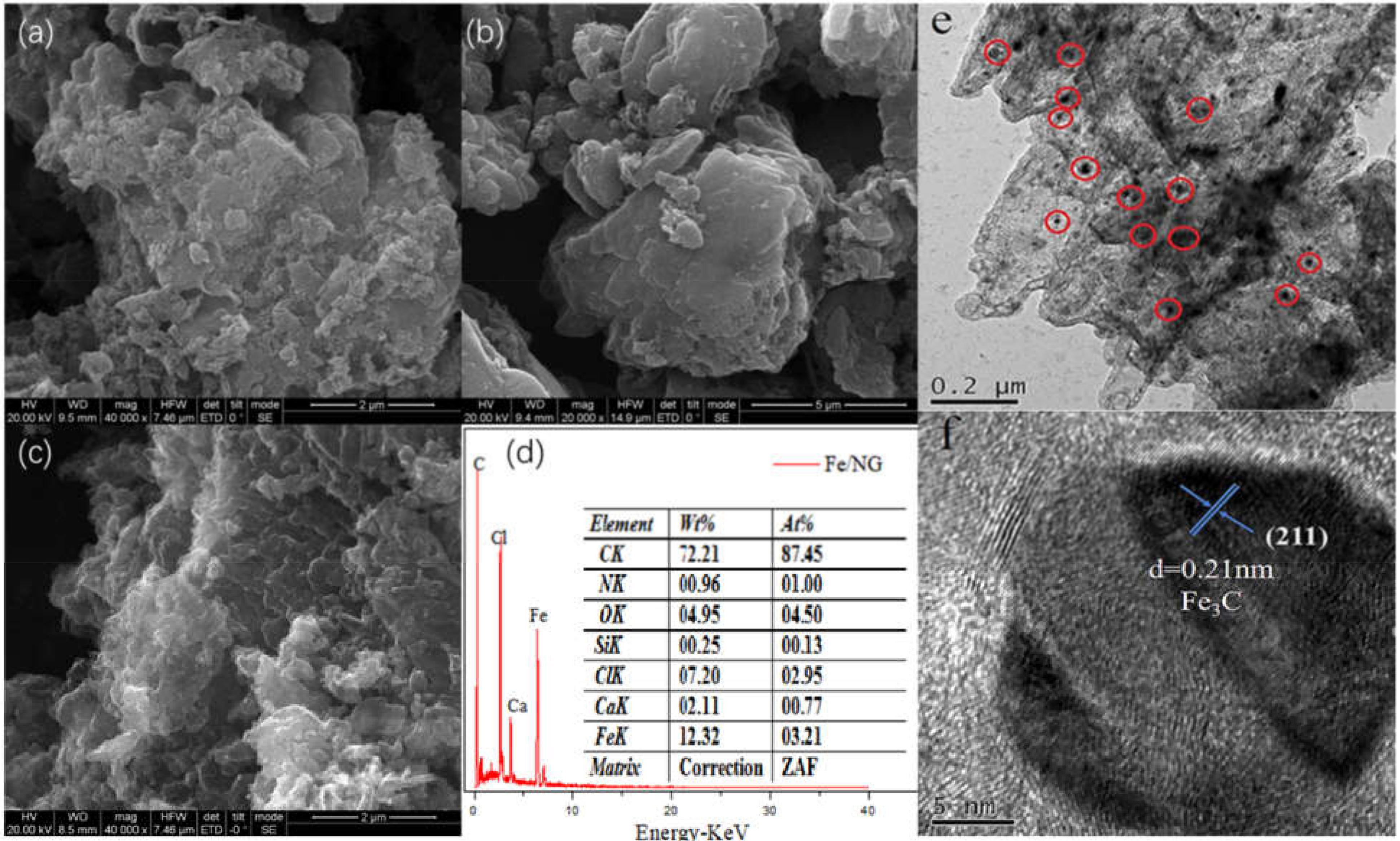 Catalysts 12 00388 g001