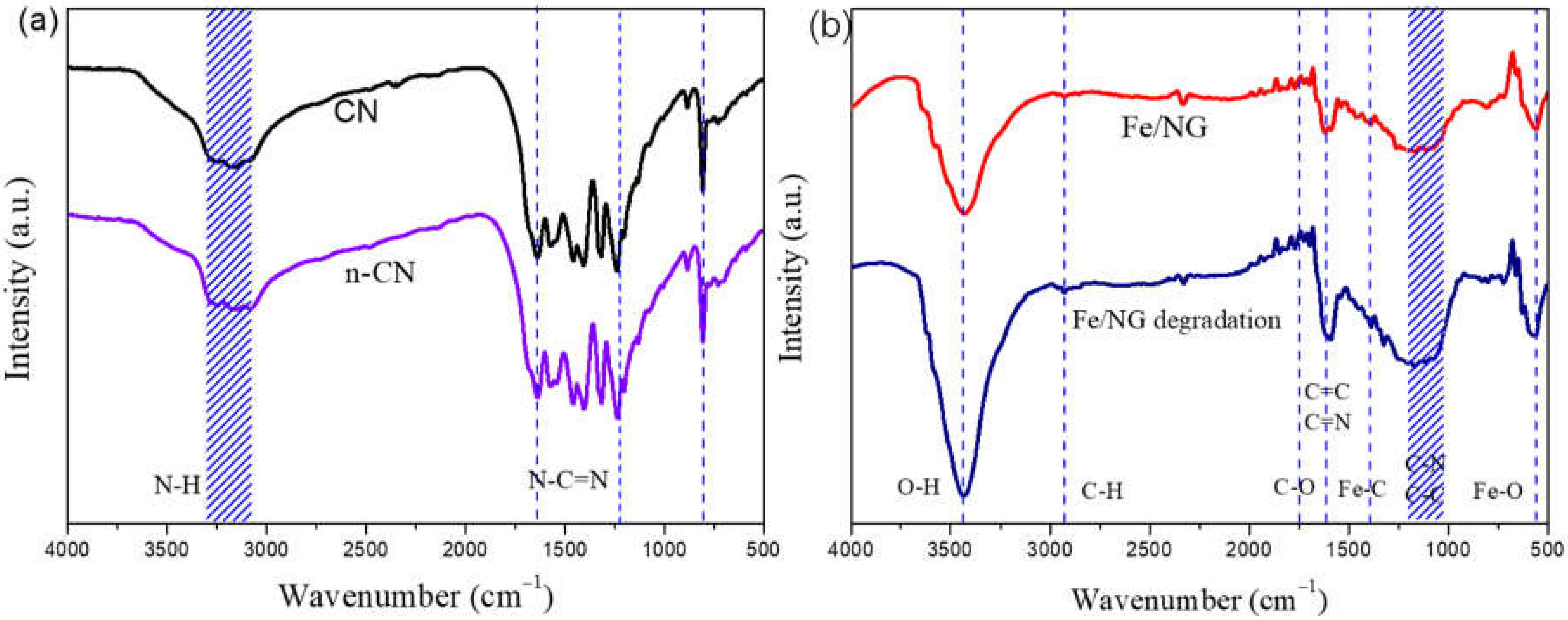 Catalysts 12 00388 g003