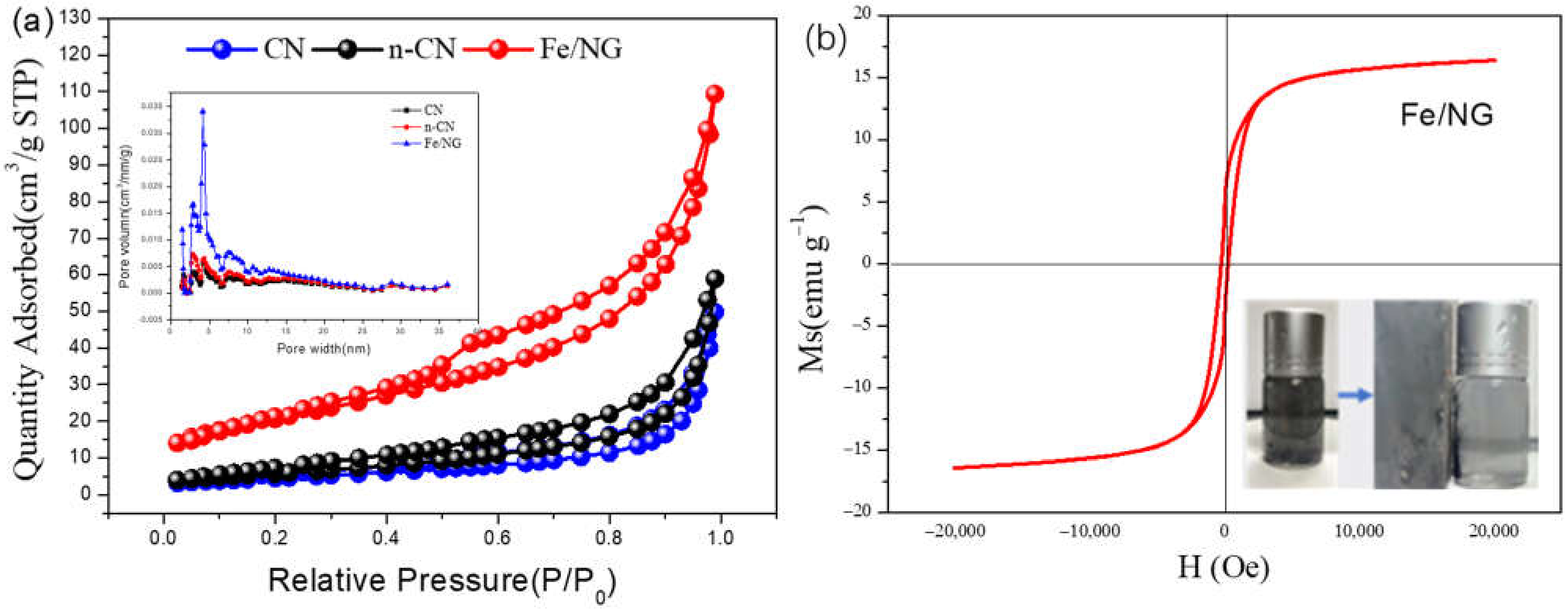 Catalysts 12 00388 g005