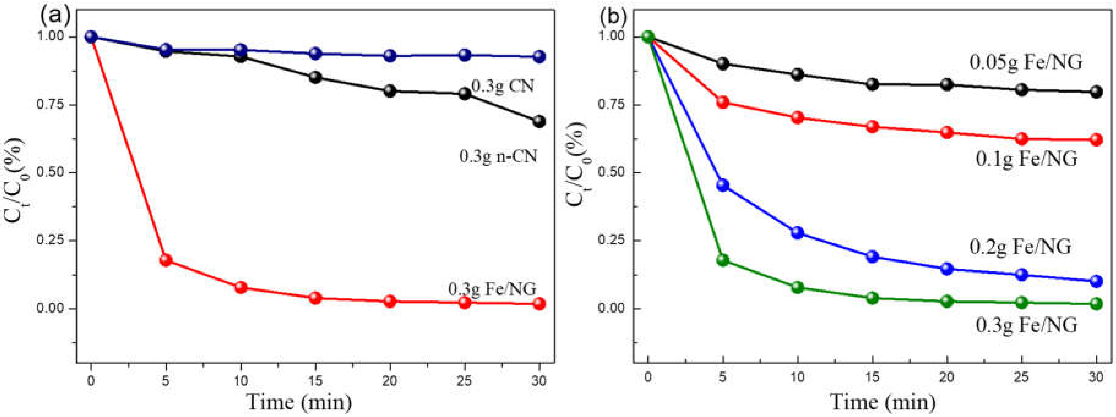 Catalysts 12 00388 g006